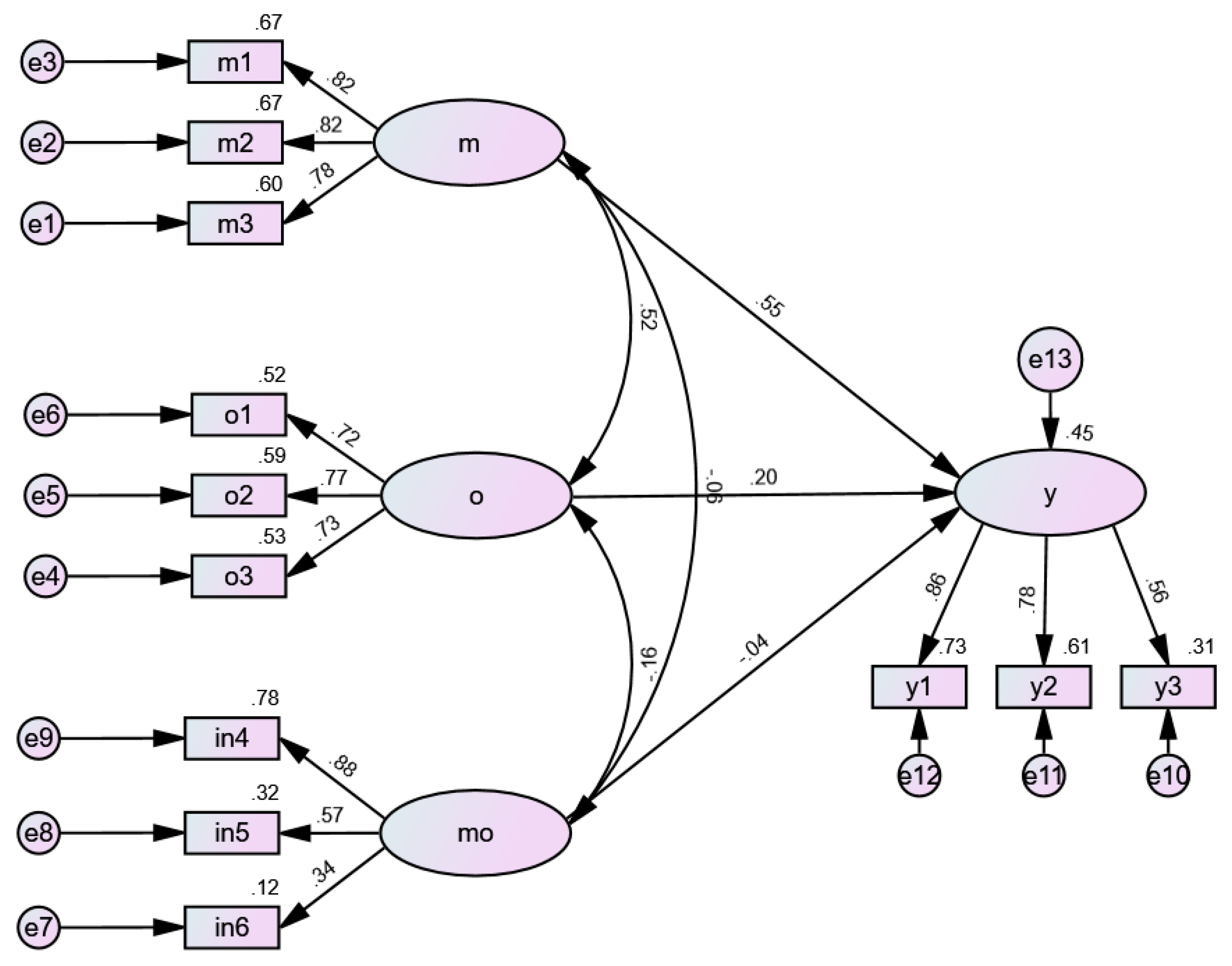Sustainability 13 13843 g002