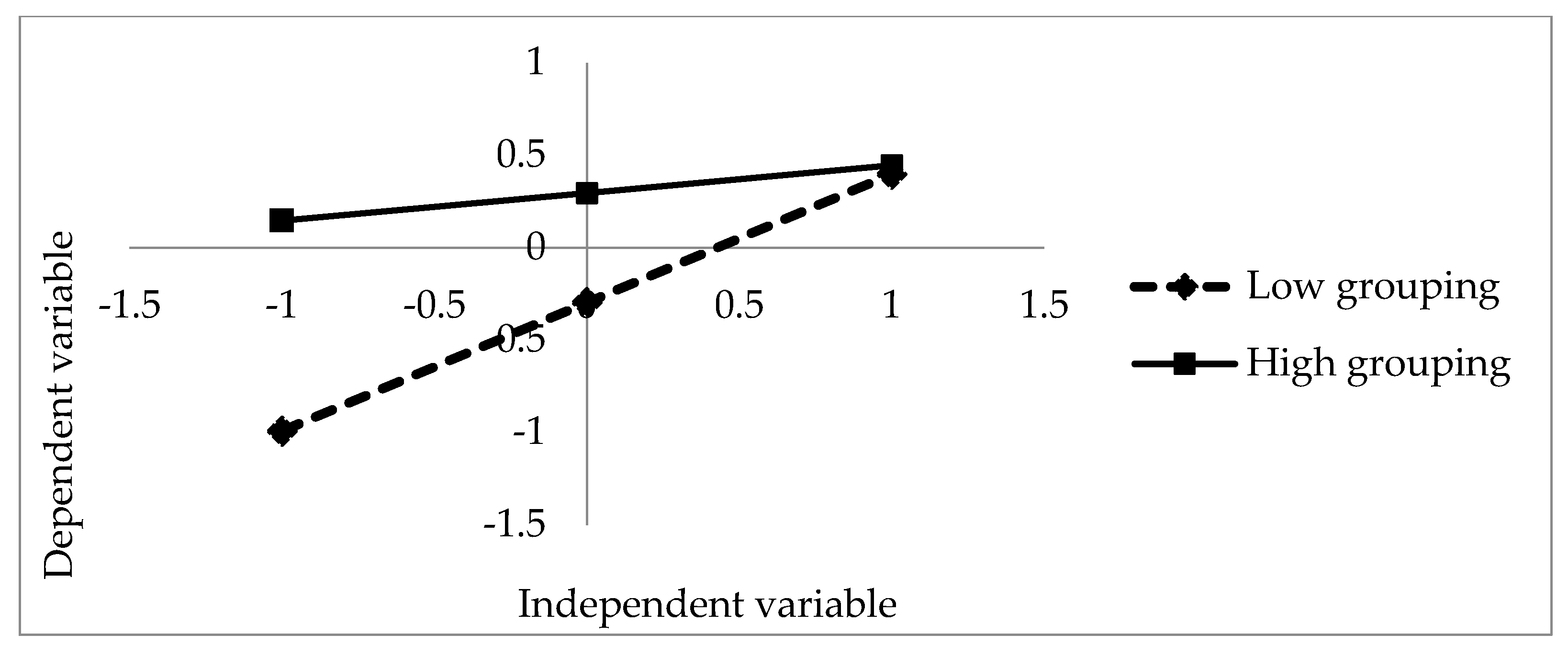 Sustainability 13 13843 g004