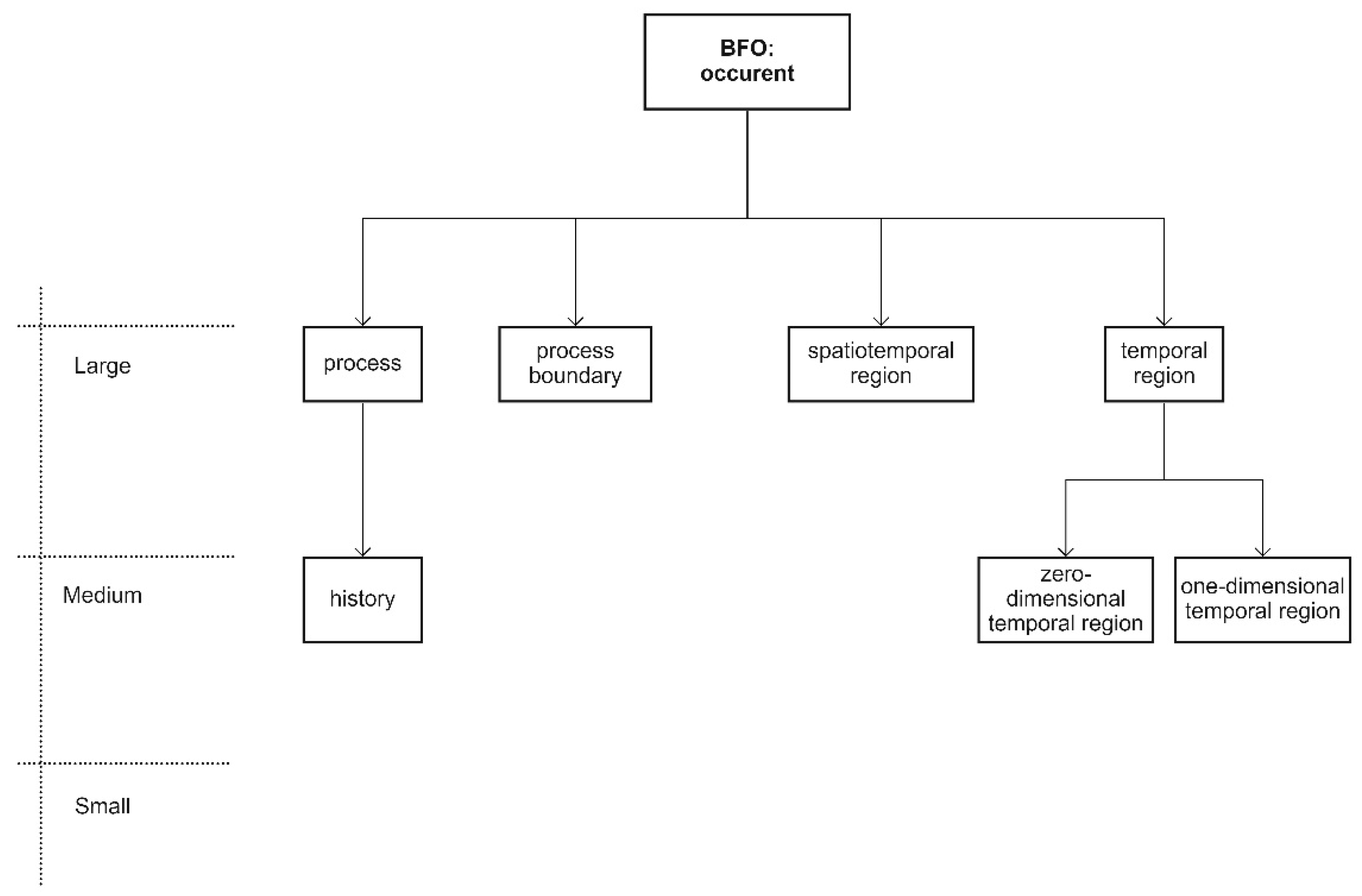 Sustainability 13 13844 g003 Sustainability 13 13844 g003