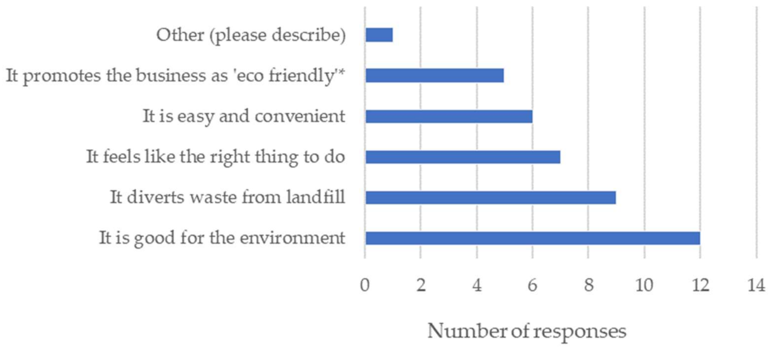Sustainability 13 13846 g002 550