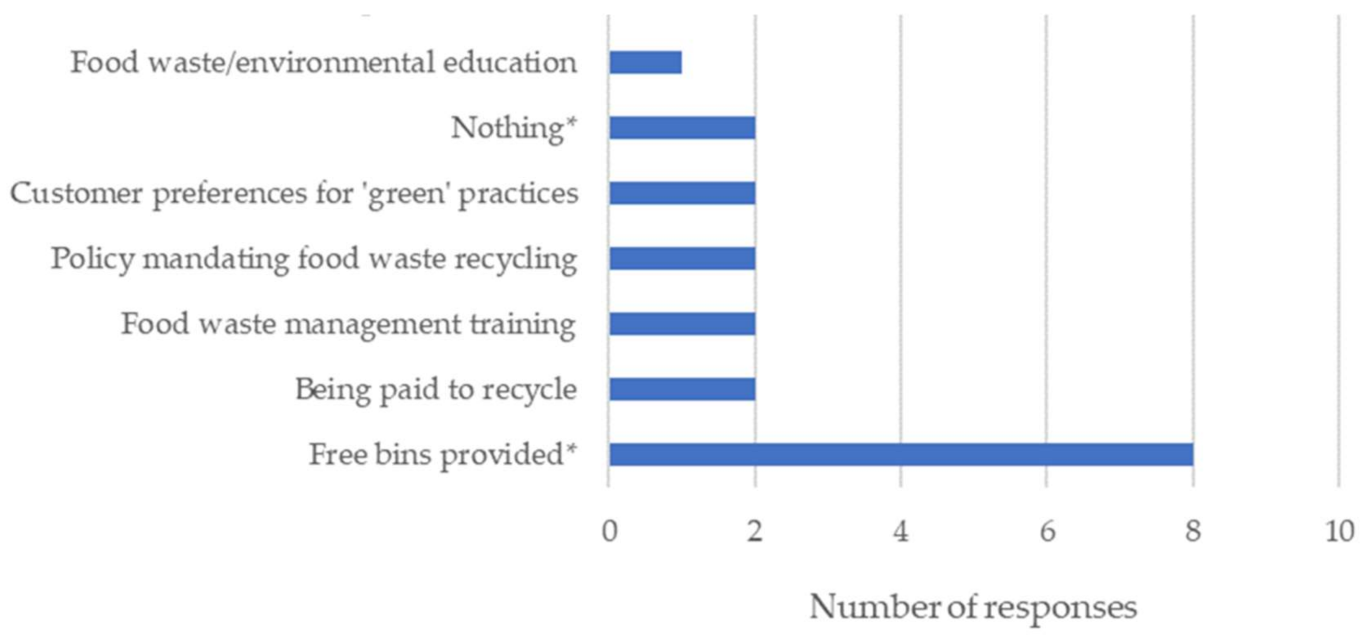 Sustainability 13 13846 g003 550