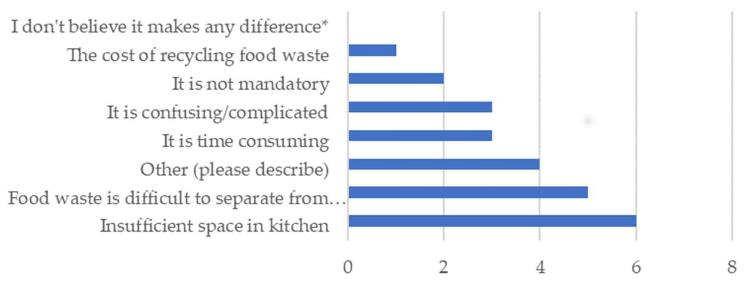 Sustainability 13 13846 g004 550