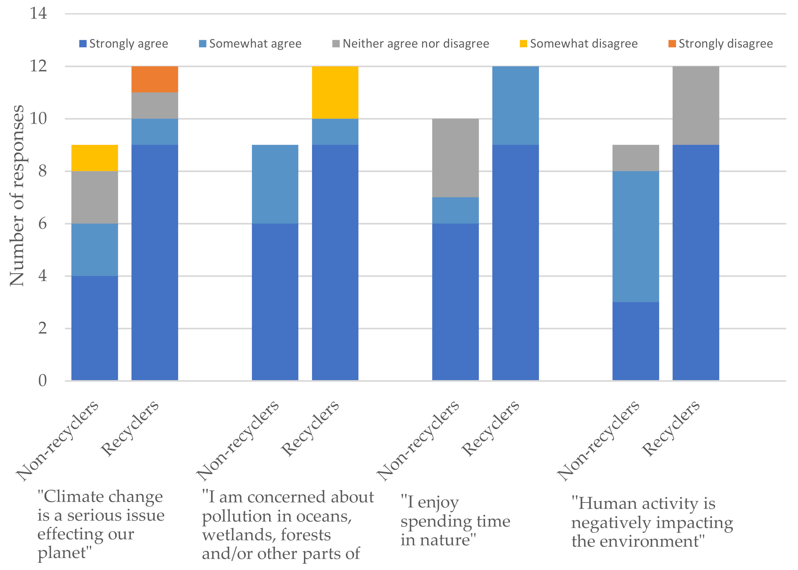 Sustainability 13 13846 g005 550