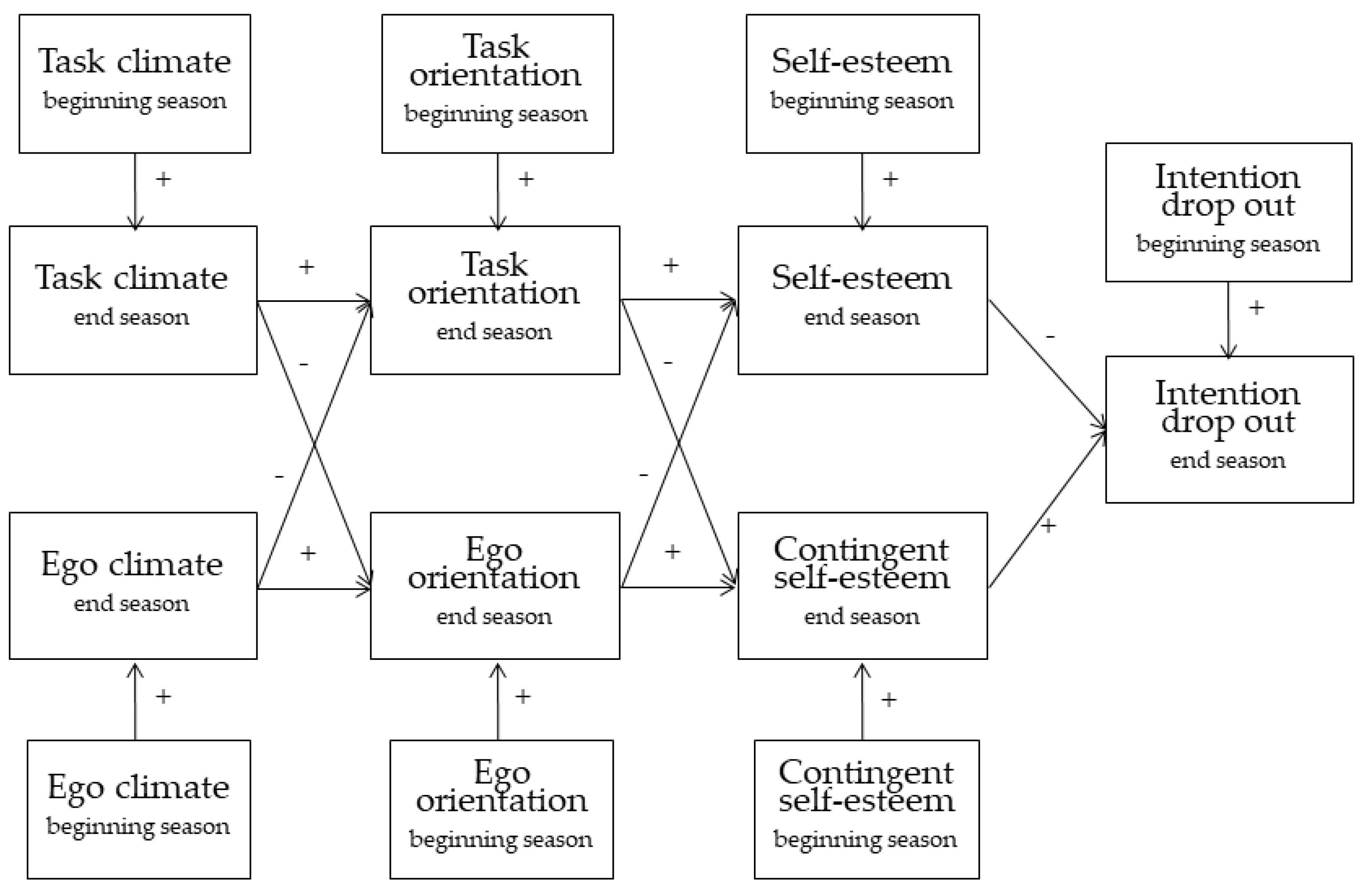 Sustainability 13 13850 g001 550