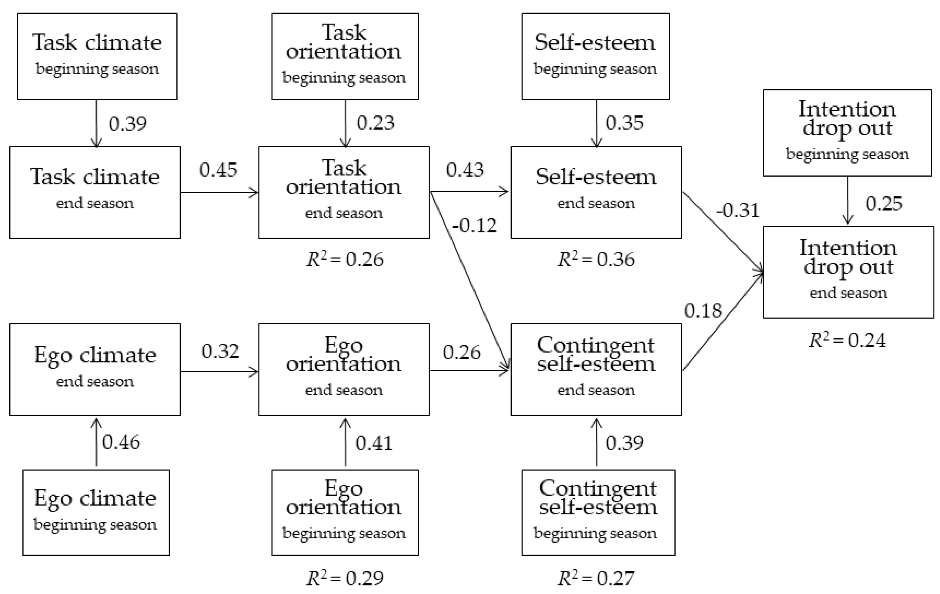 Sustainability 13 13850 g002 550