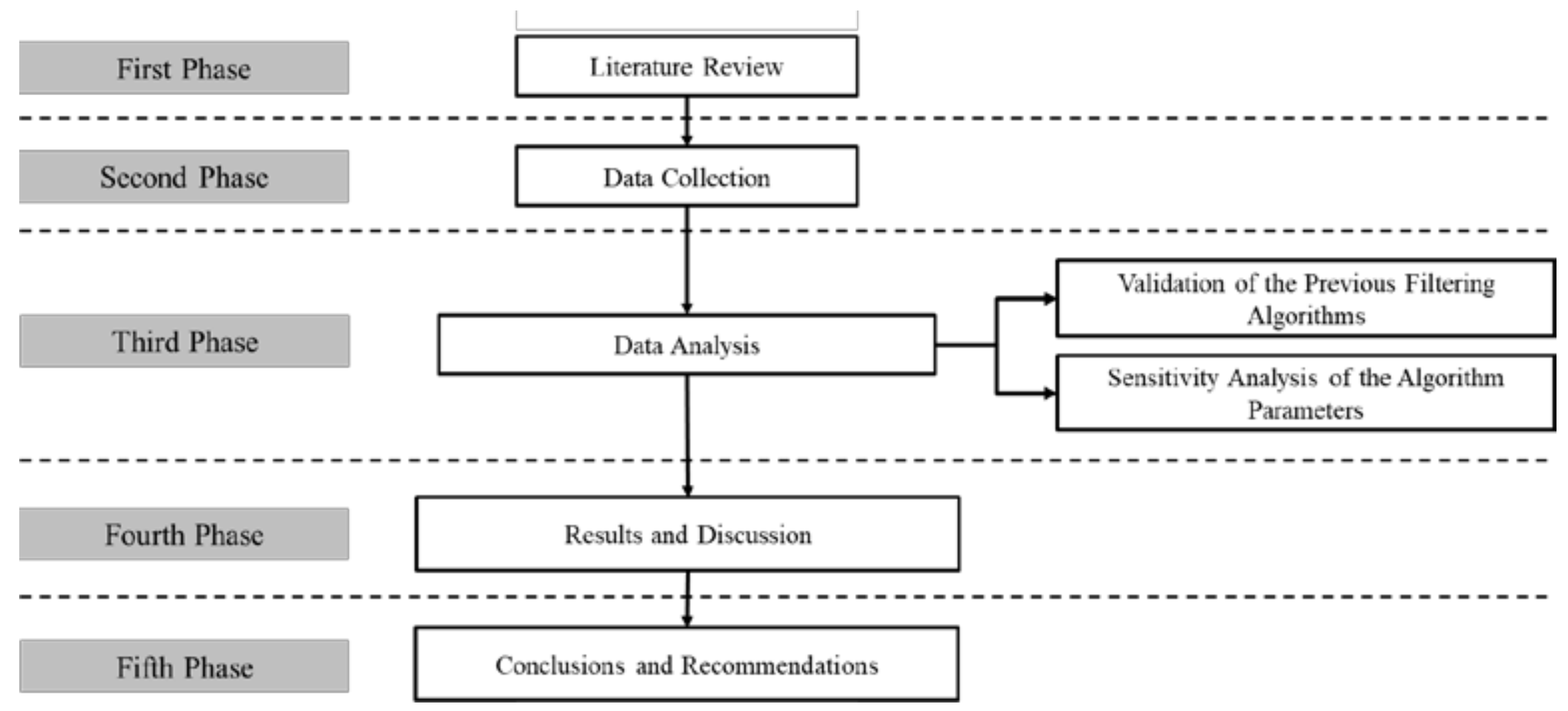 Sustainability 13 13851 g001 550