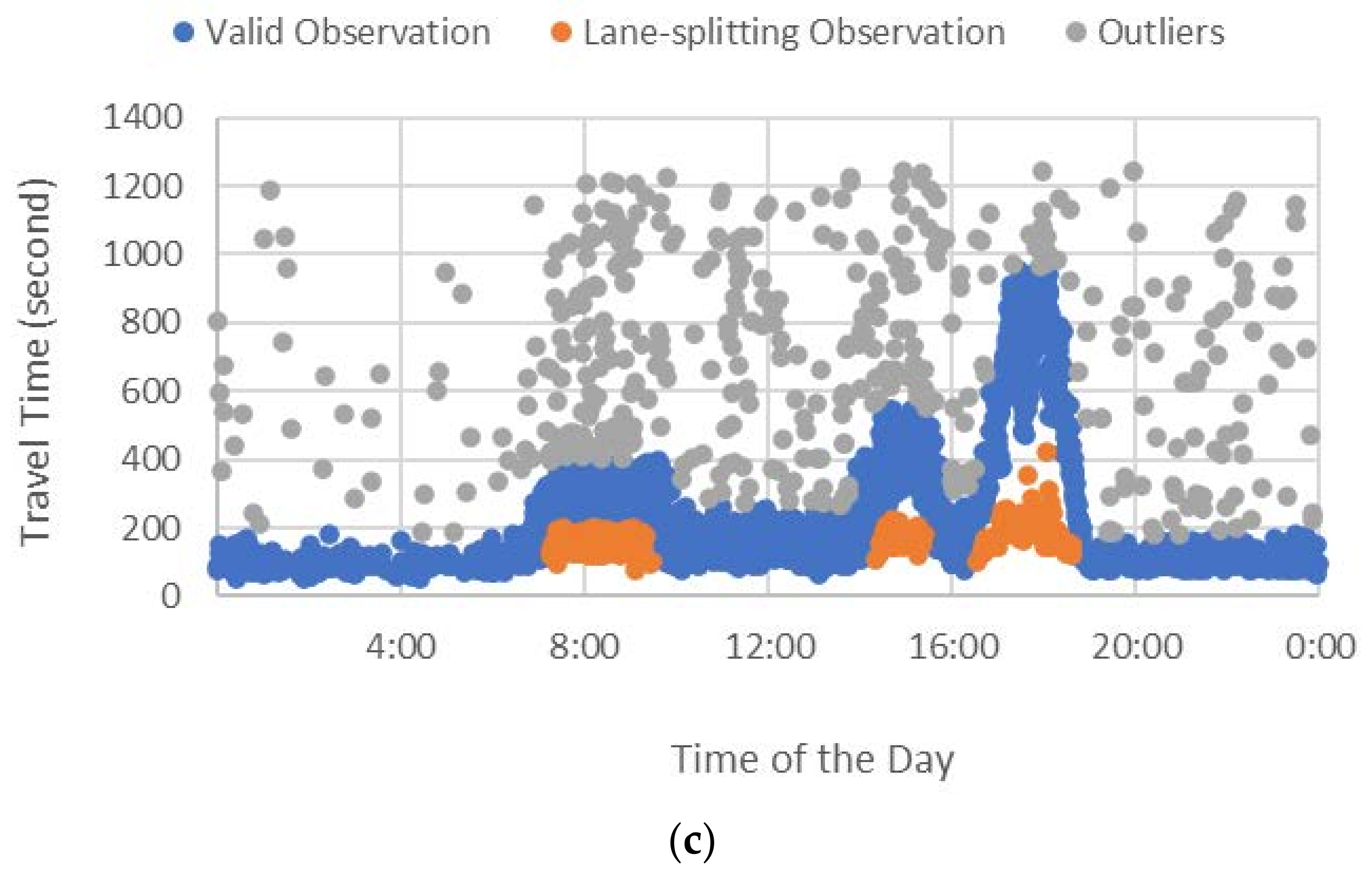 Sustainability 13 13851 g003b 550