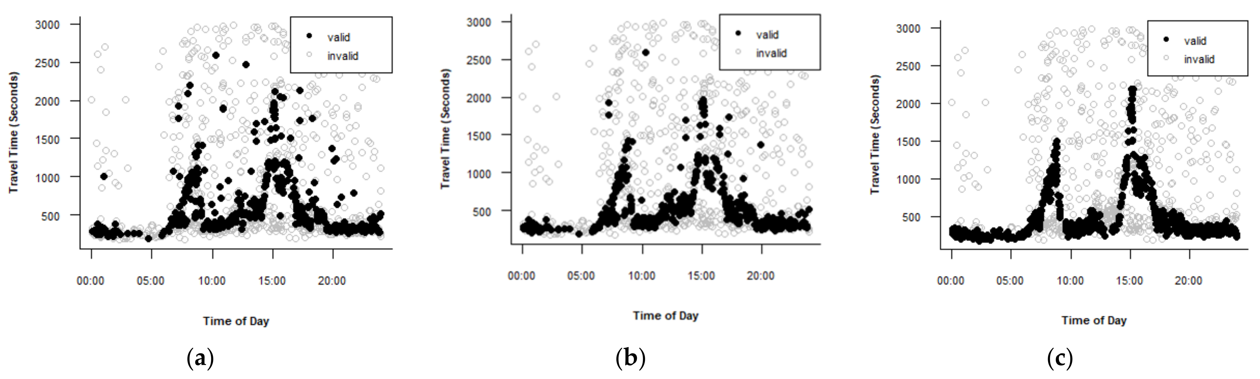 Sustainability 13 13851 g005a 550