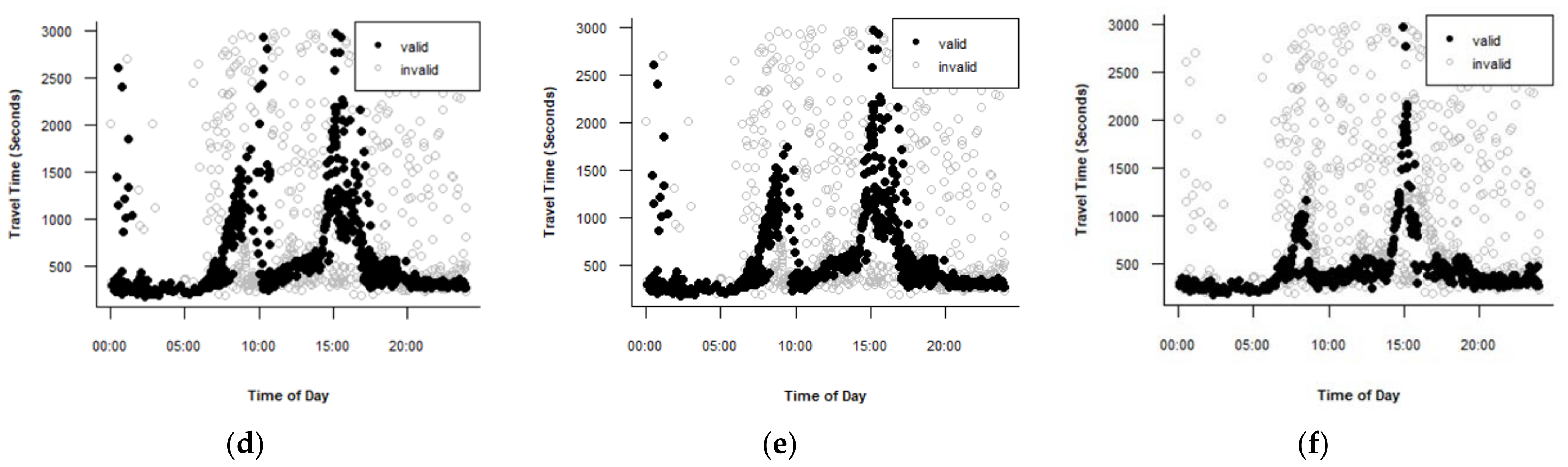 Sustainability 13 13851 g005b 550