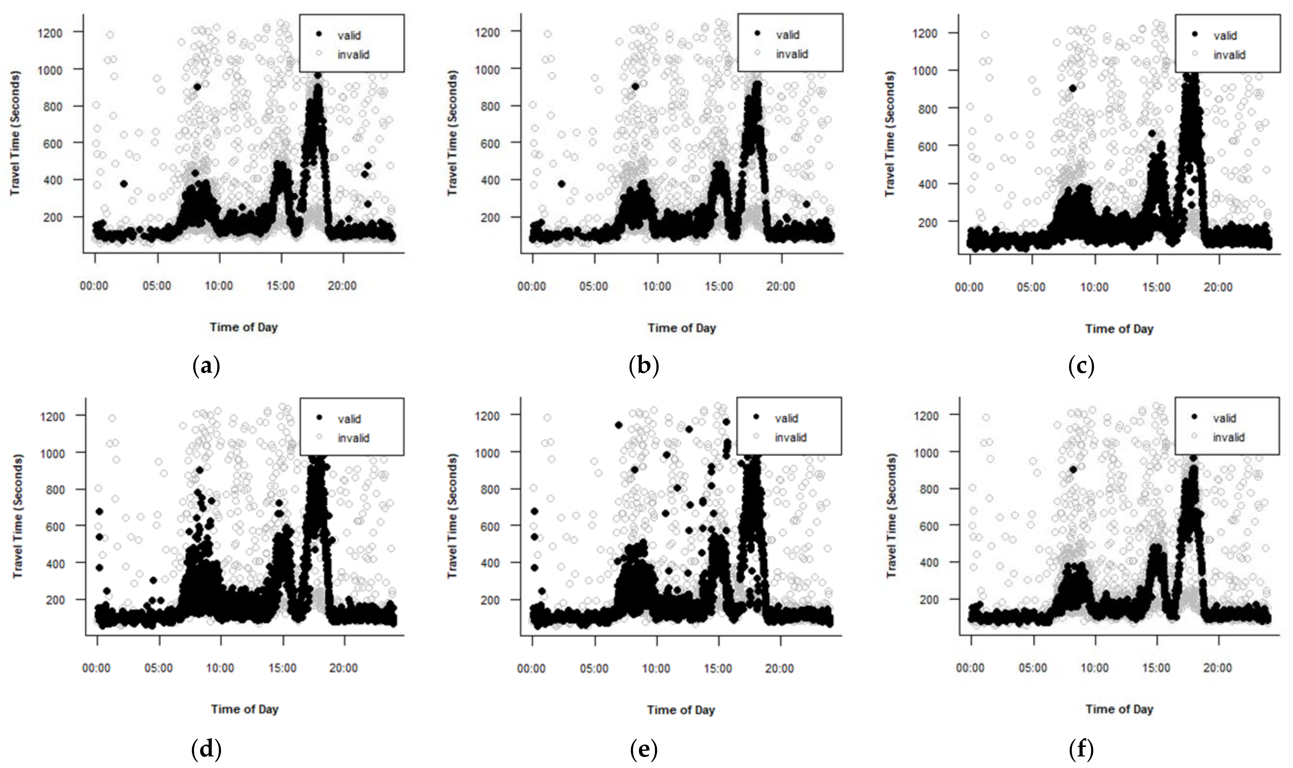 Sustainability 13 13851 g006 550