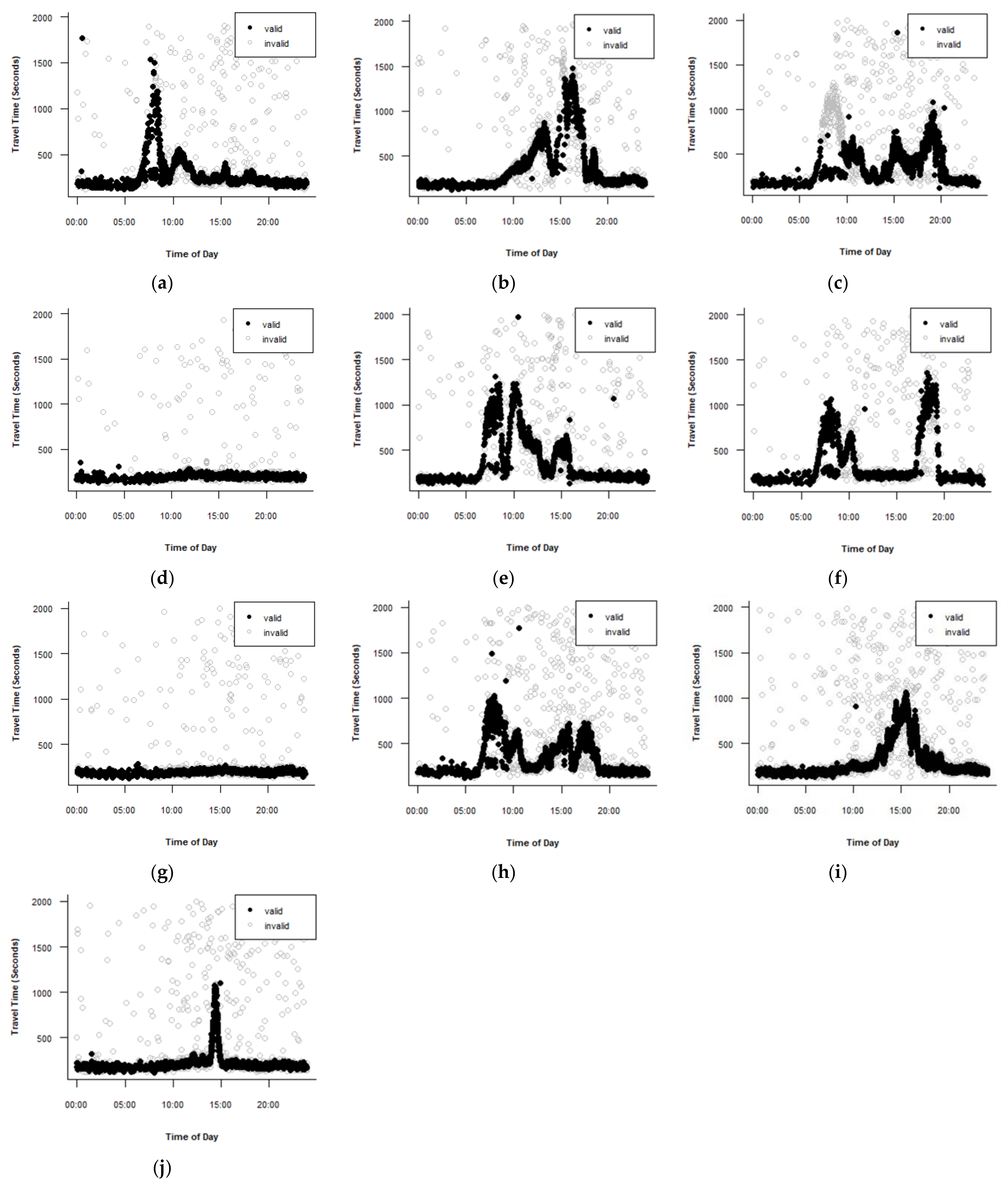 Sustainability 13 13851 g007 550