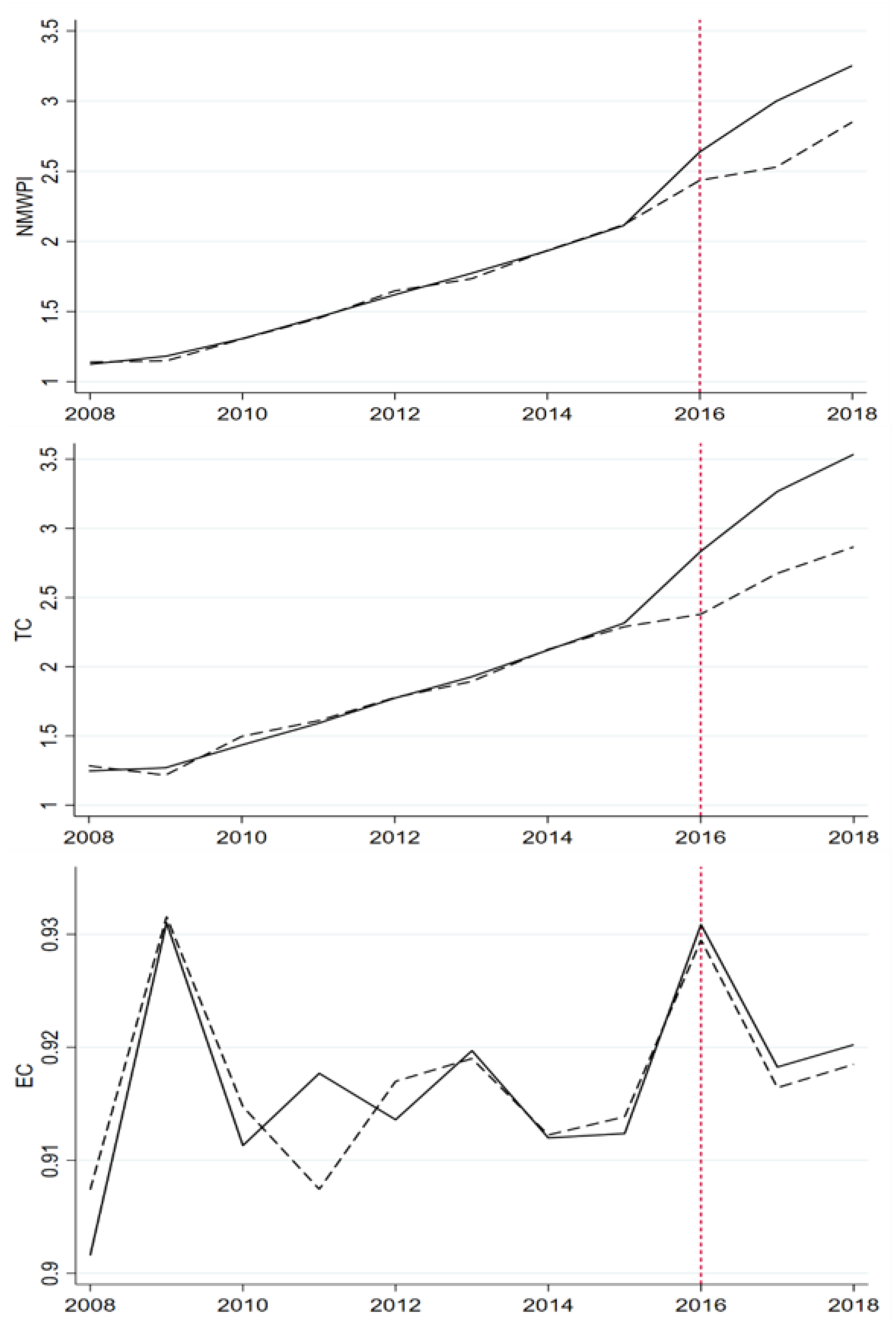 Sustainability 13 13854 g001 550