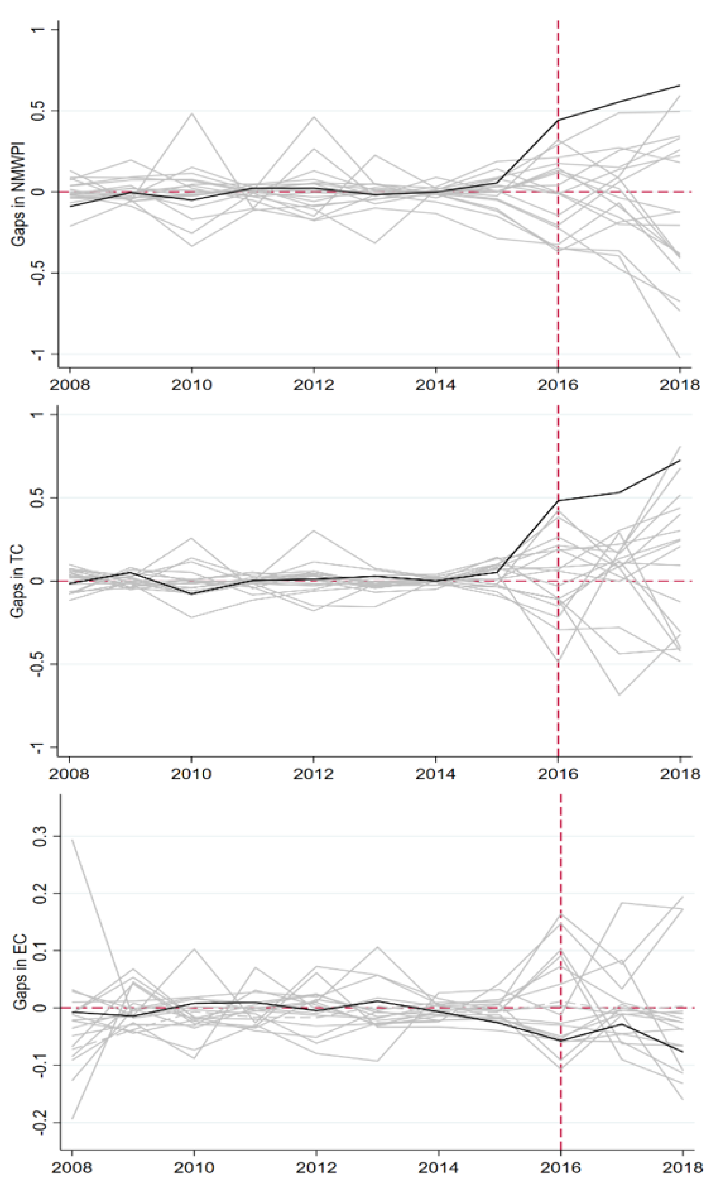 Sustainability 13 13854 g002 550