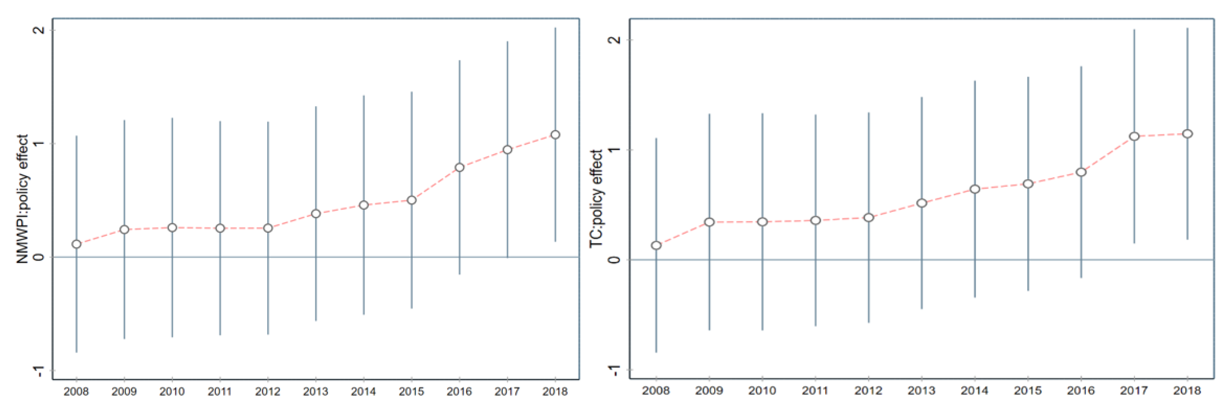 Sustainability 13 13854 g004 550