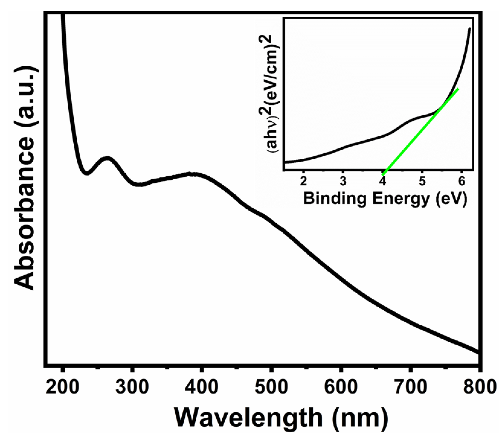 Sustainability 13 13855 g004