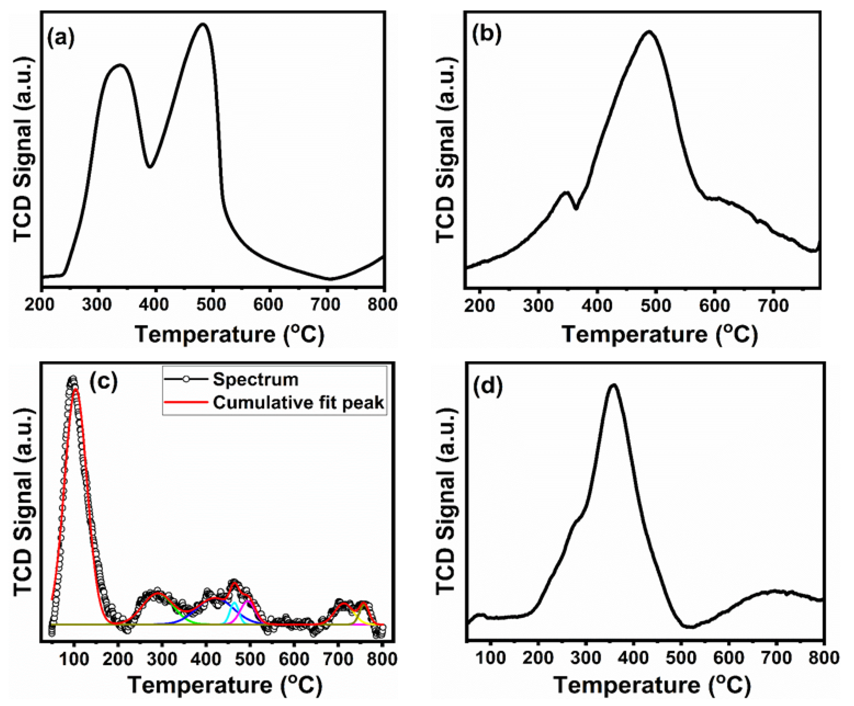 Sustainability 13 13855 g009