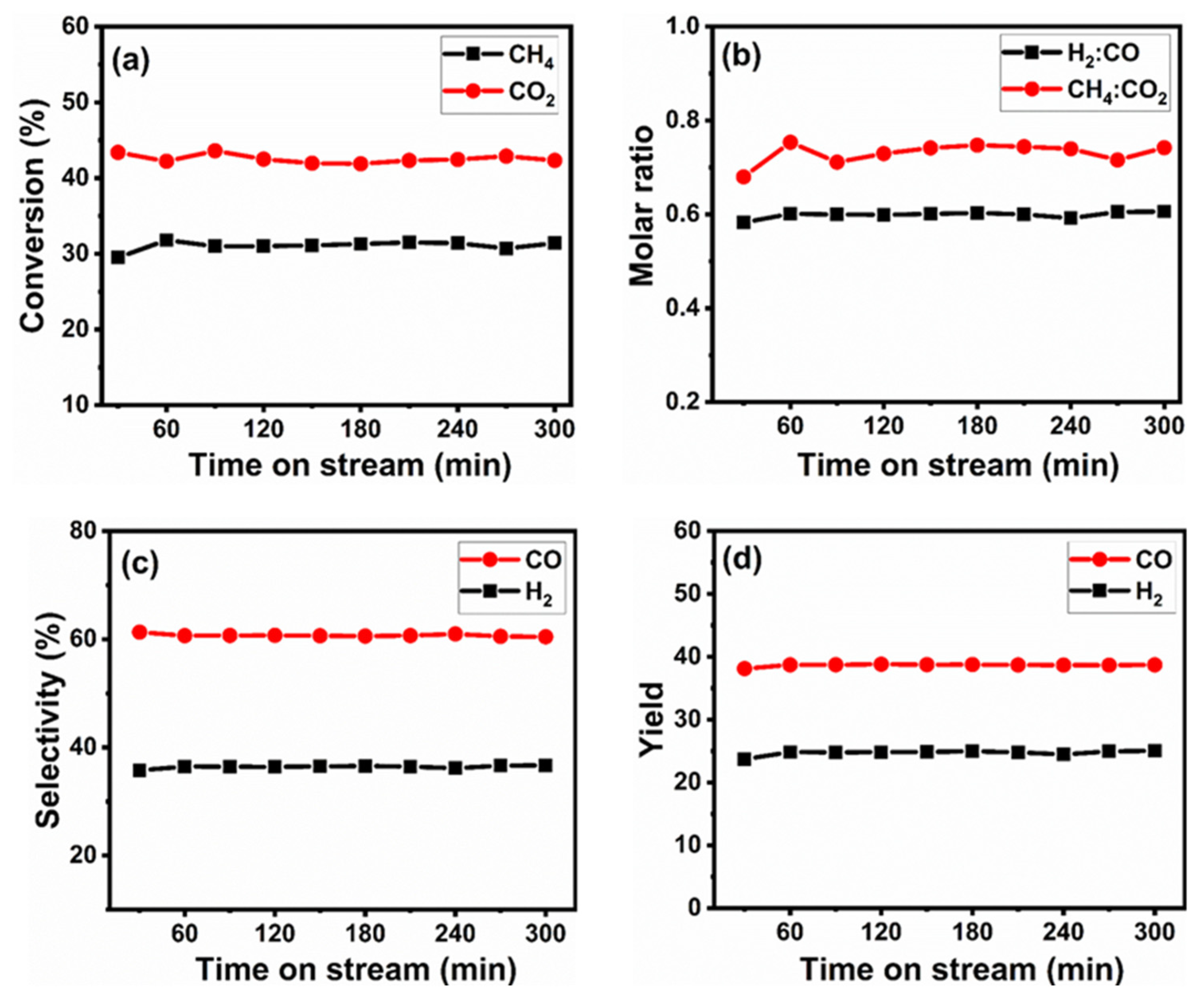 Sustainability 13 13855 g010