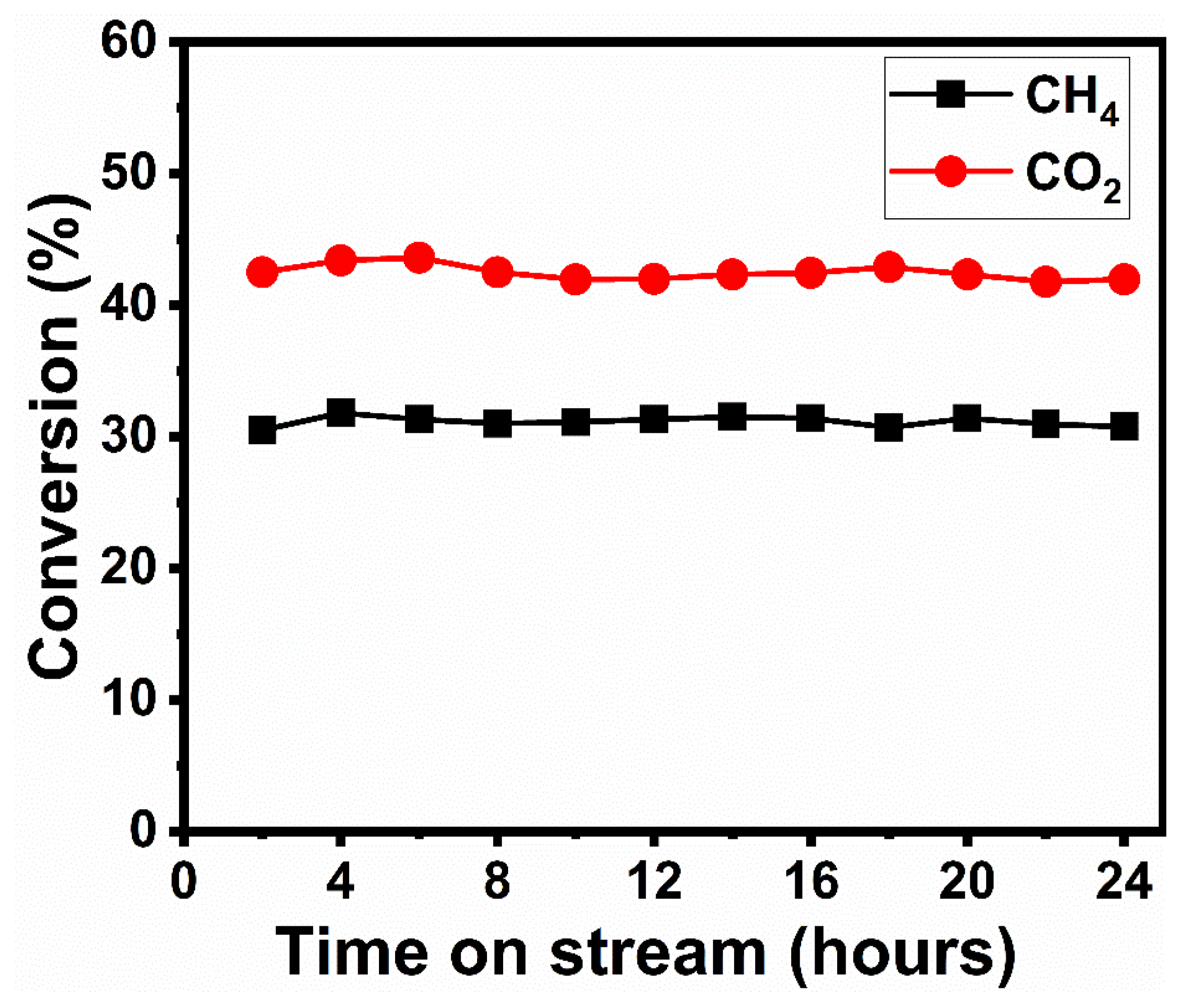 Sustainability 13 13855 g011