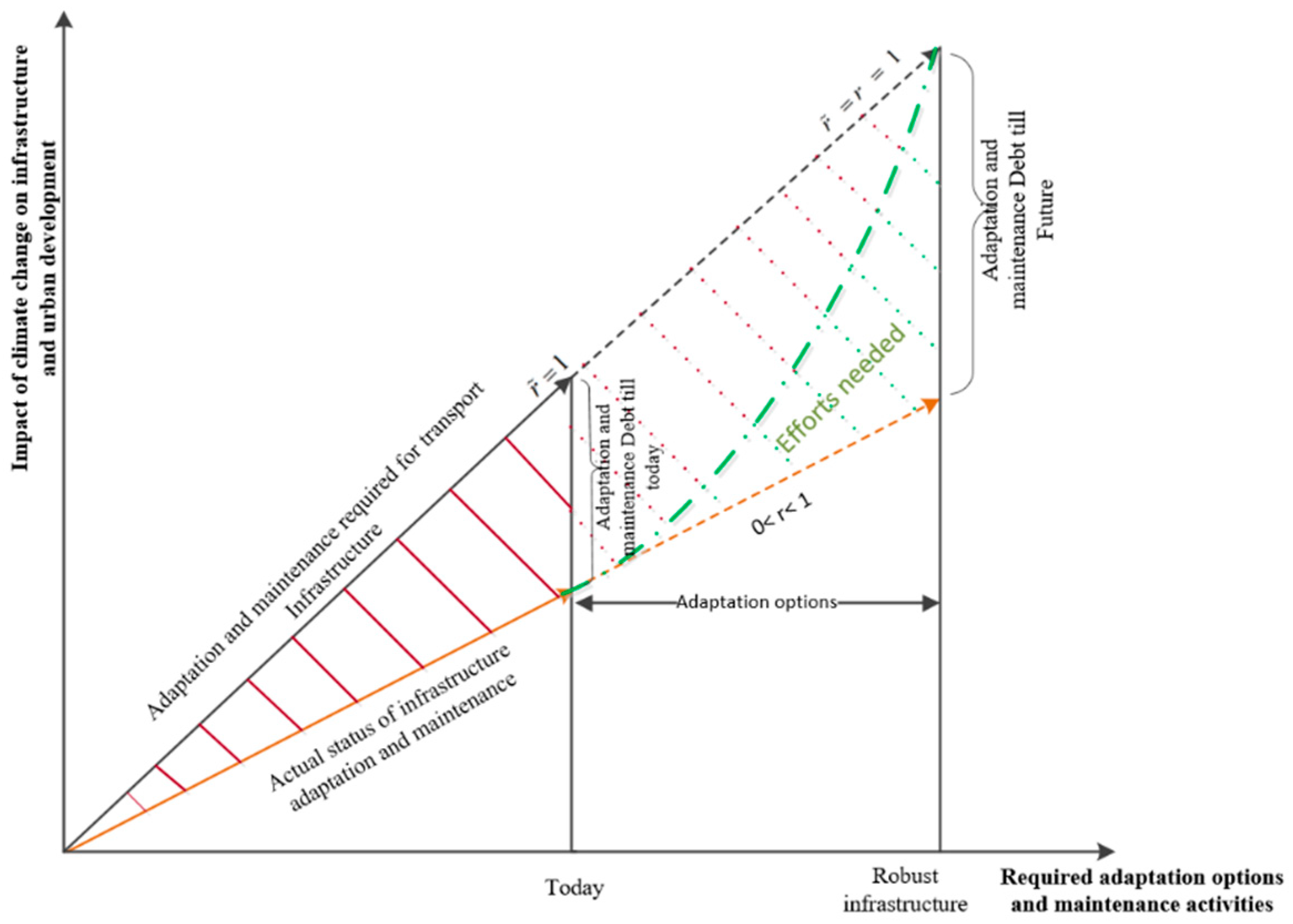 Sustainability 13 13856 g001