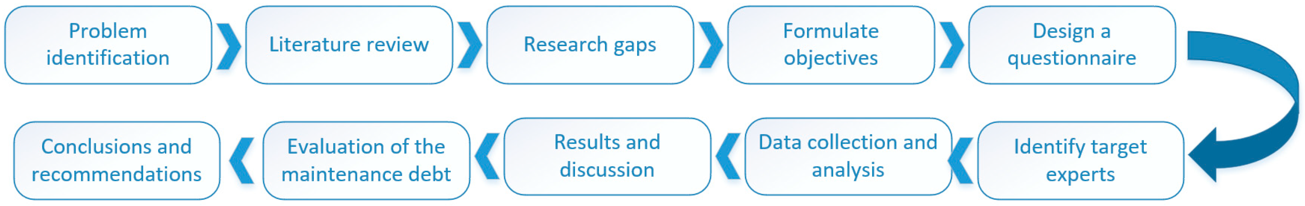Sustainability 13 13856 g002