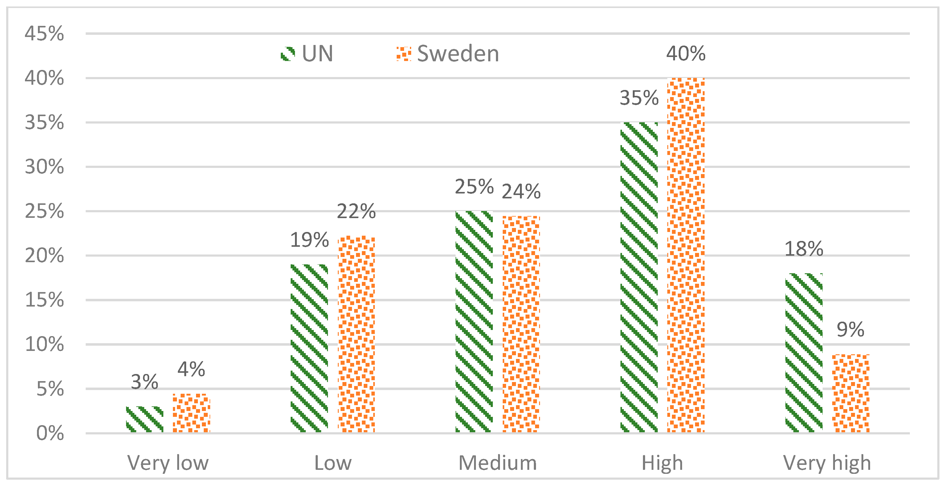 Sustainability 13 13856 g005