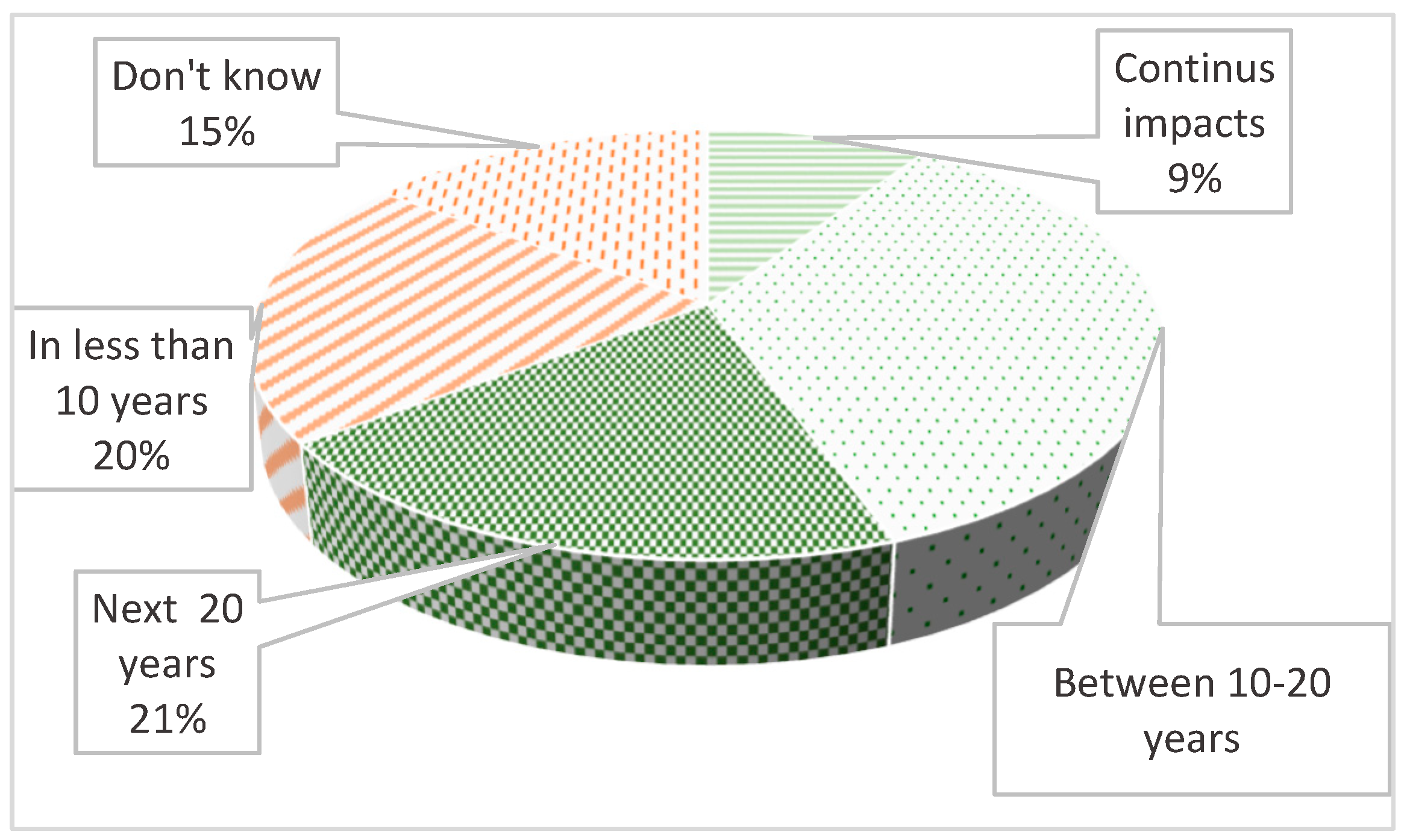 Sustainability 13 13856 g006