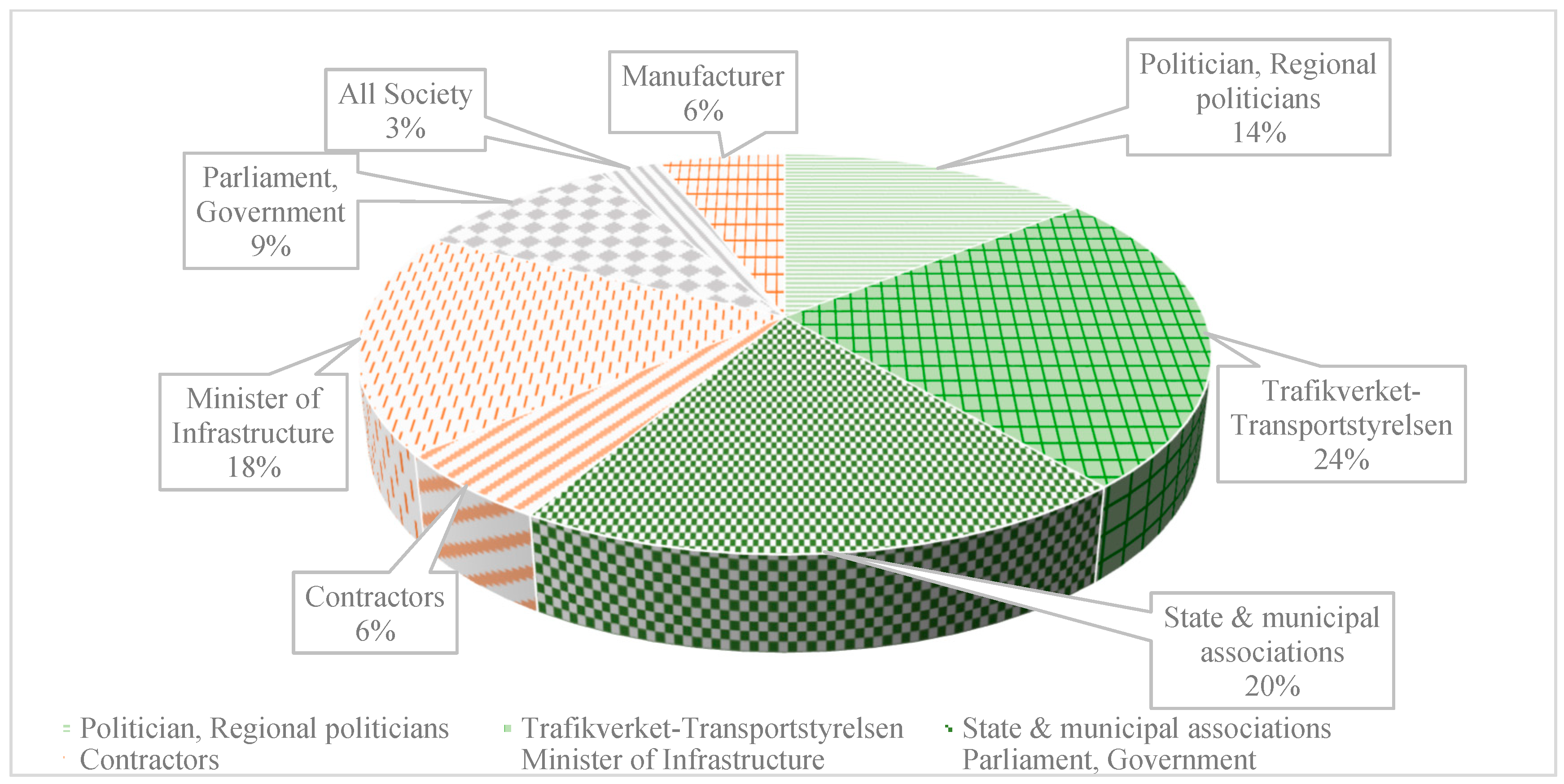 Sustainability 13 13856 g007