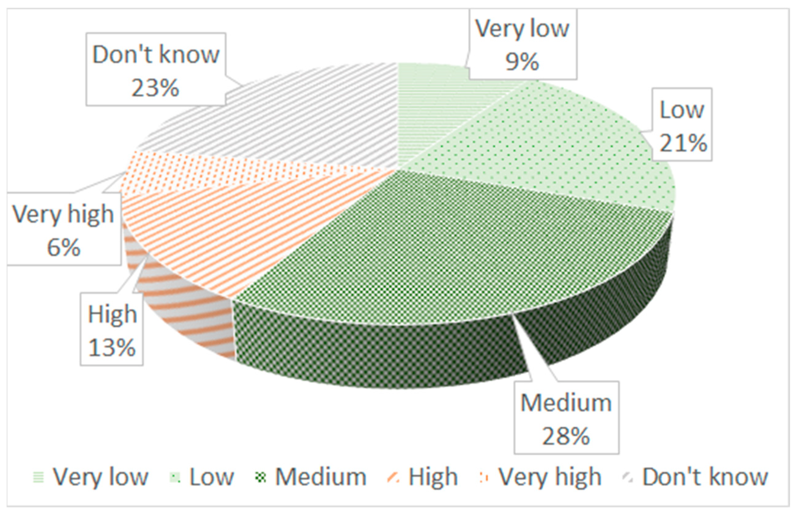 Sustainability 13 13856 g008