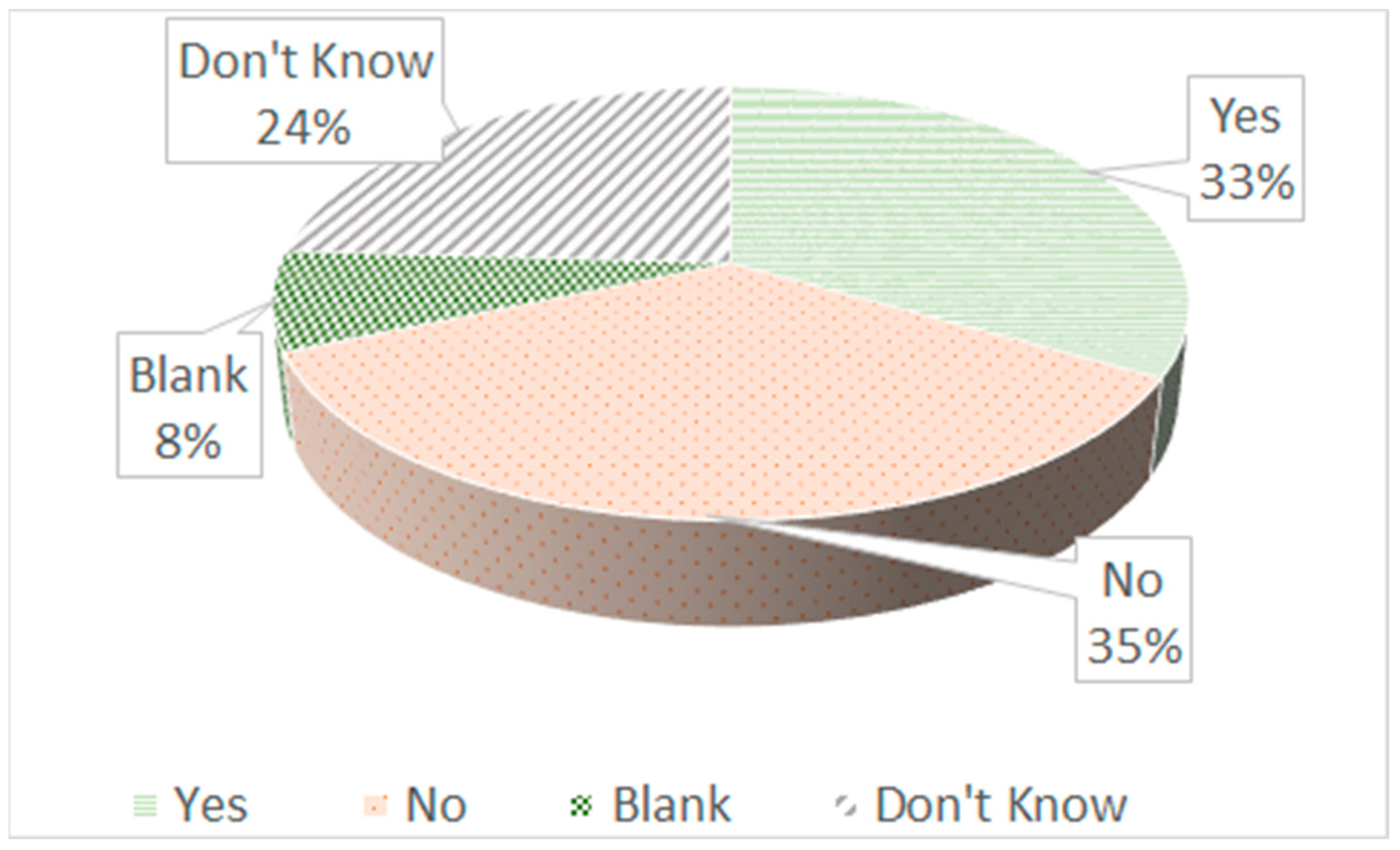 Sustainability 13 13856 g009