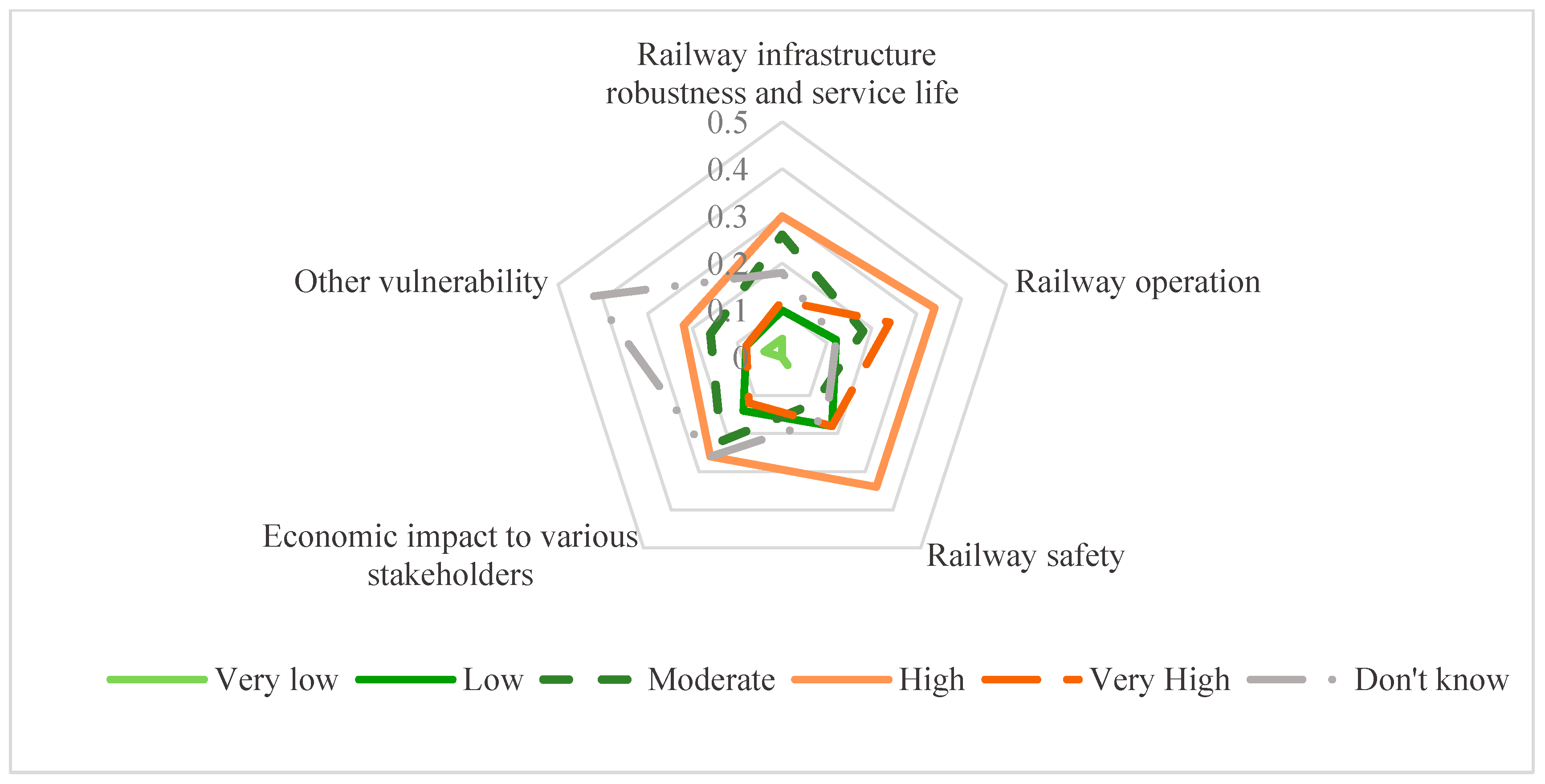 Sustainability 13 13856 g010