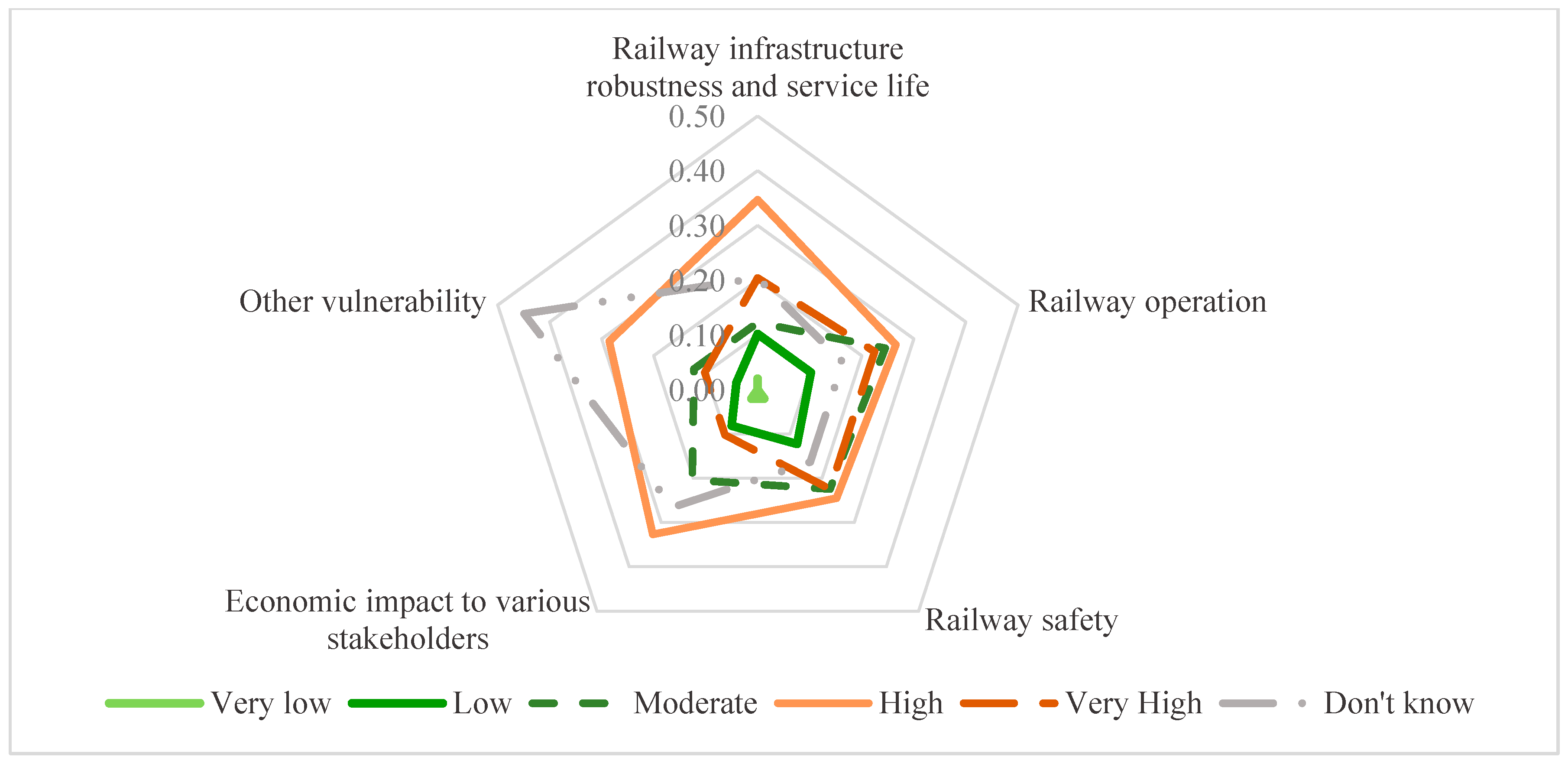 Sustainability 13 13856 g011