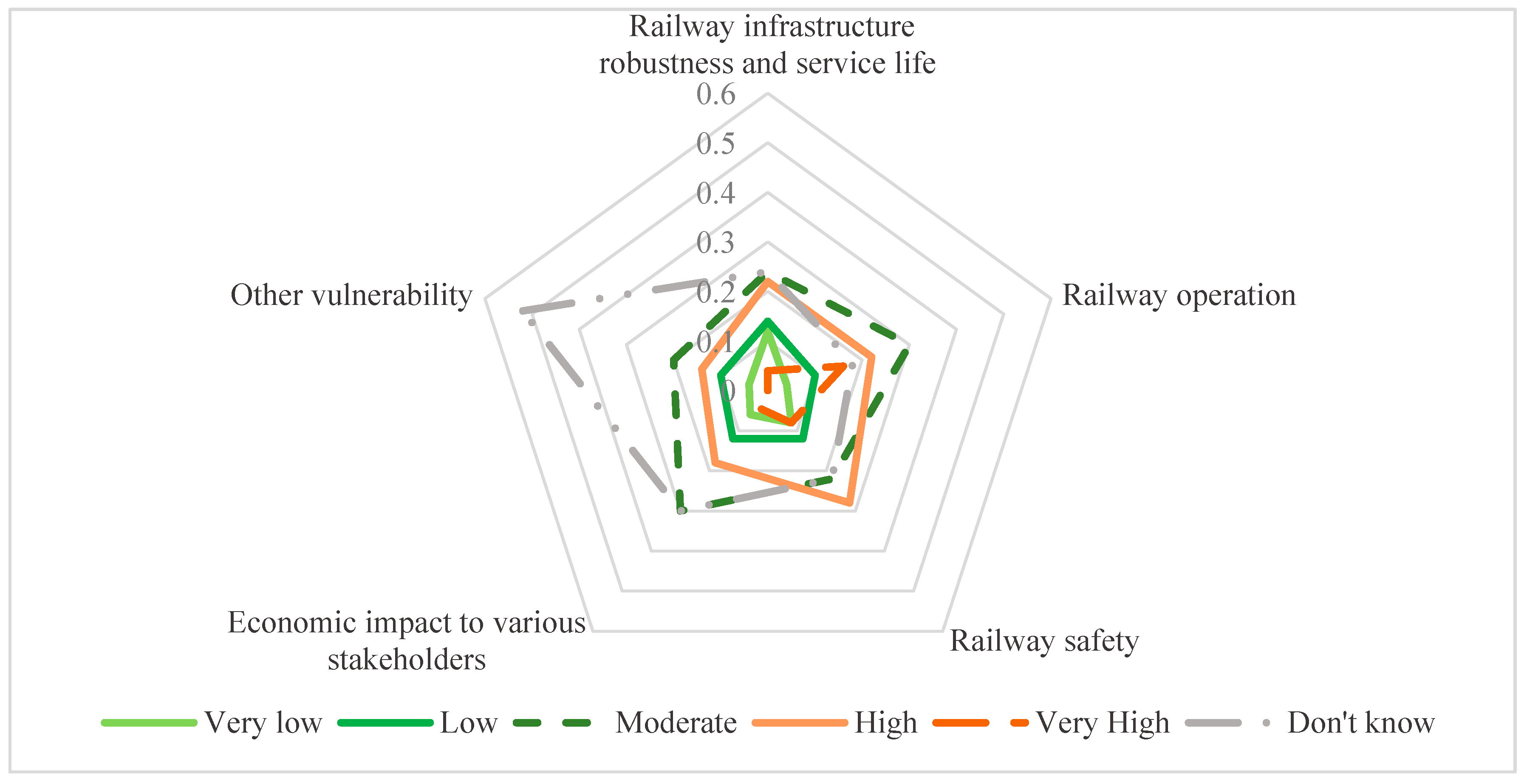 Sustainability 13 13856 g012