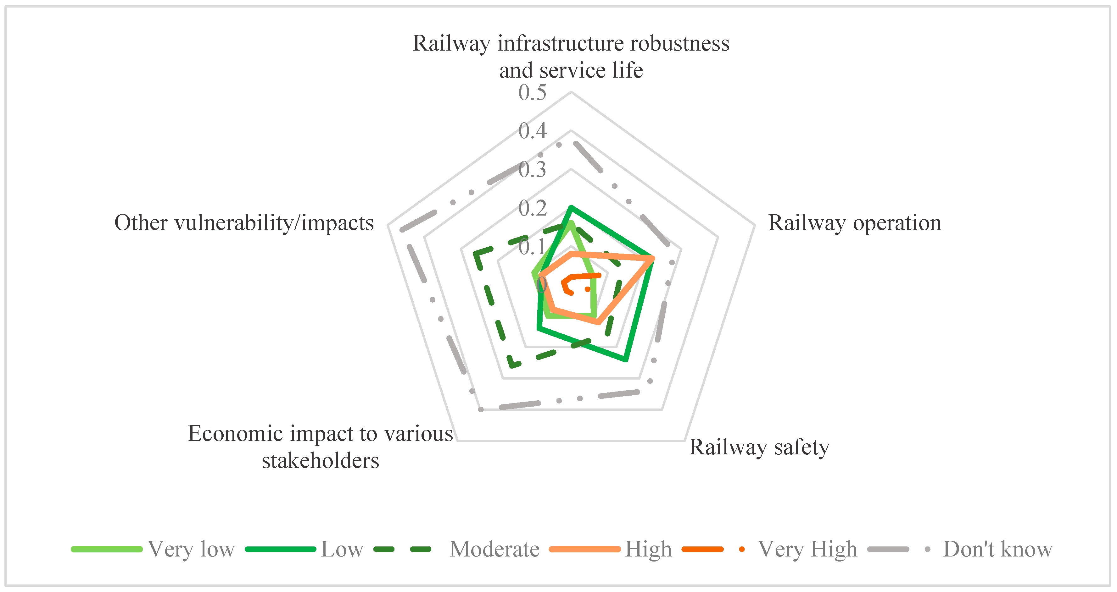 Sustainability 13 13856 g013