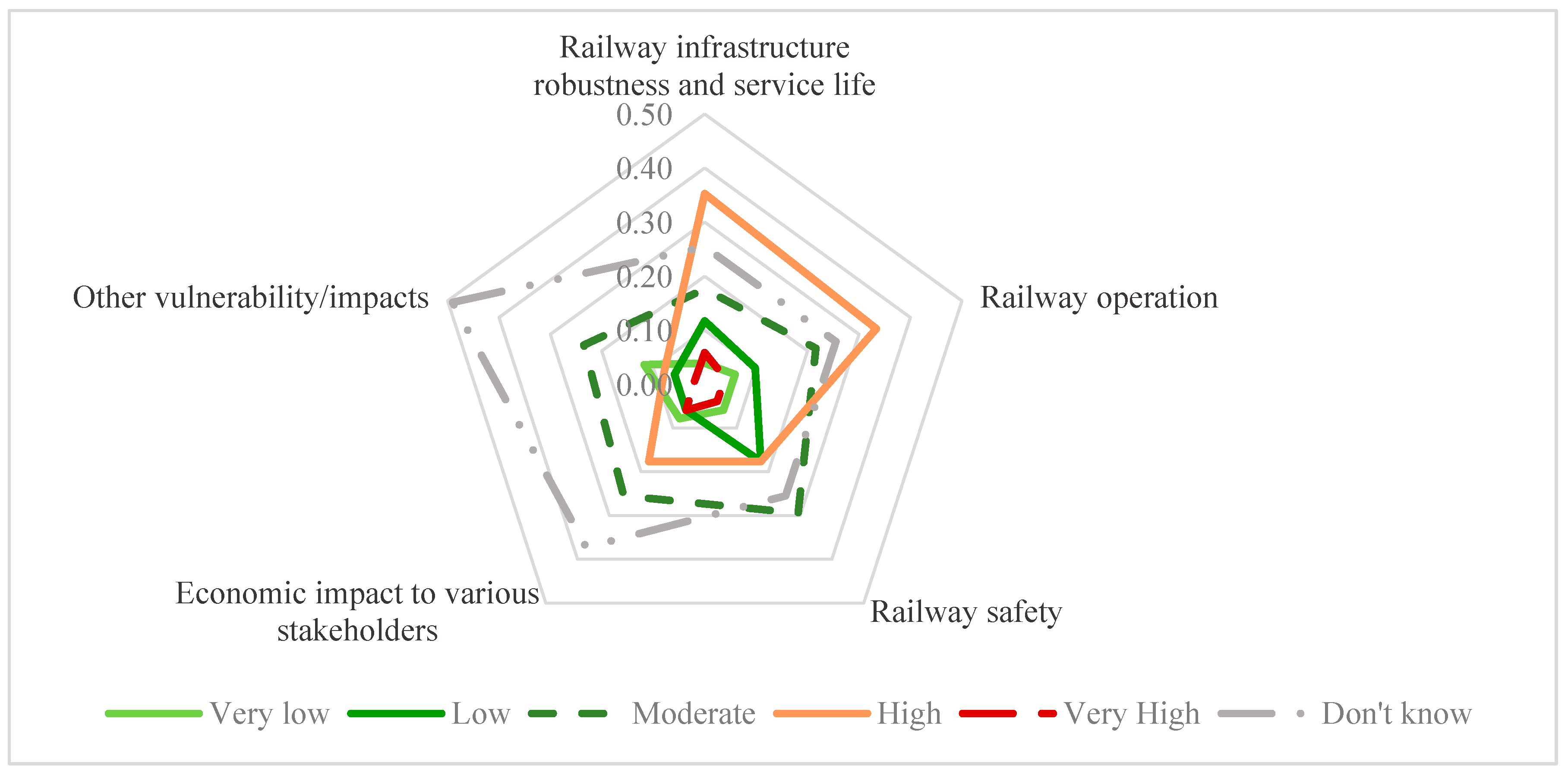 Sustainability 13 13856 g014