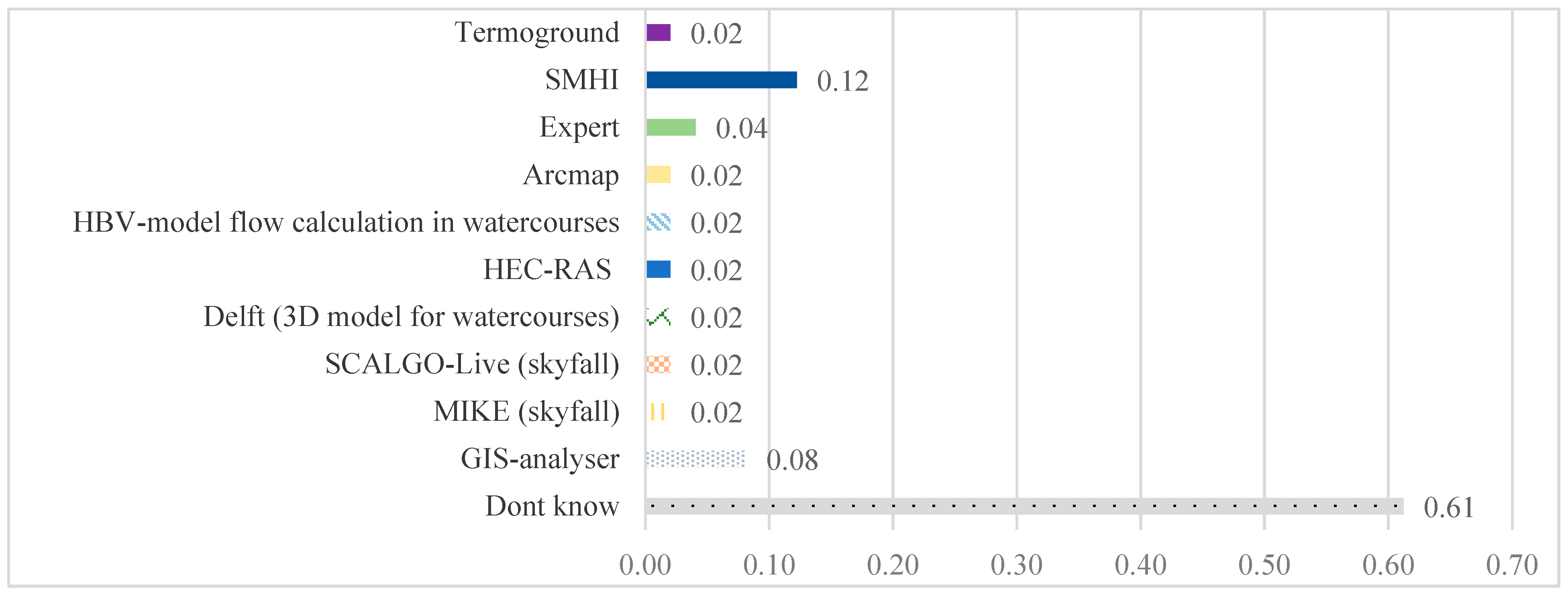 Sustainability 13 13856 g017