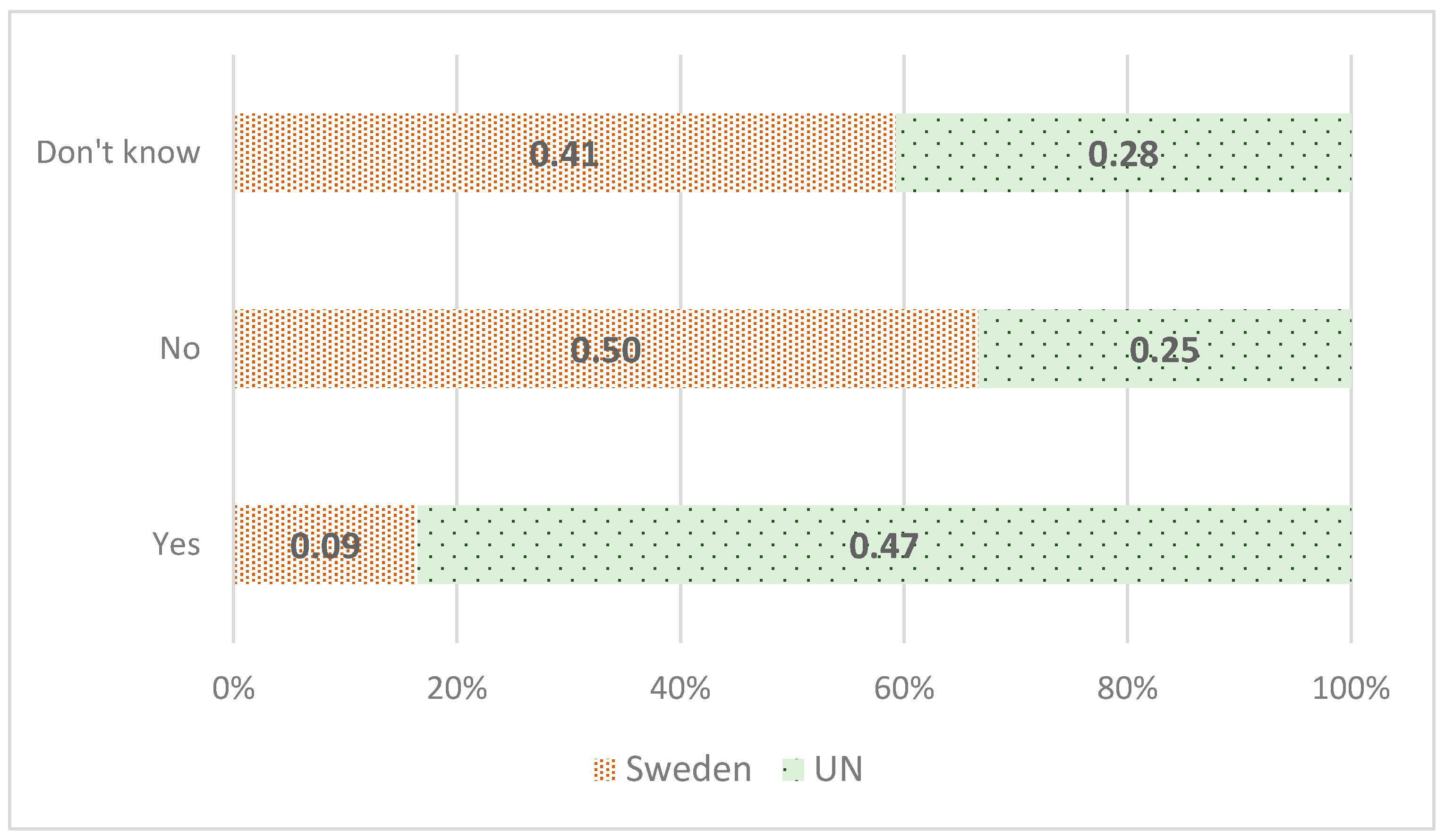 Sustainability 13 13856 g018