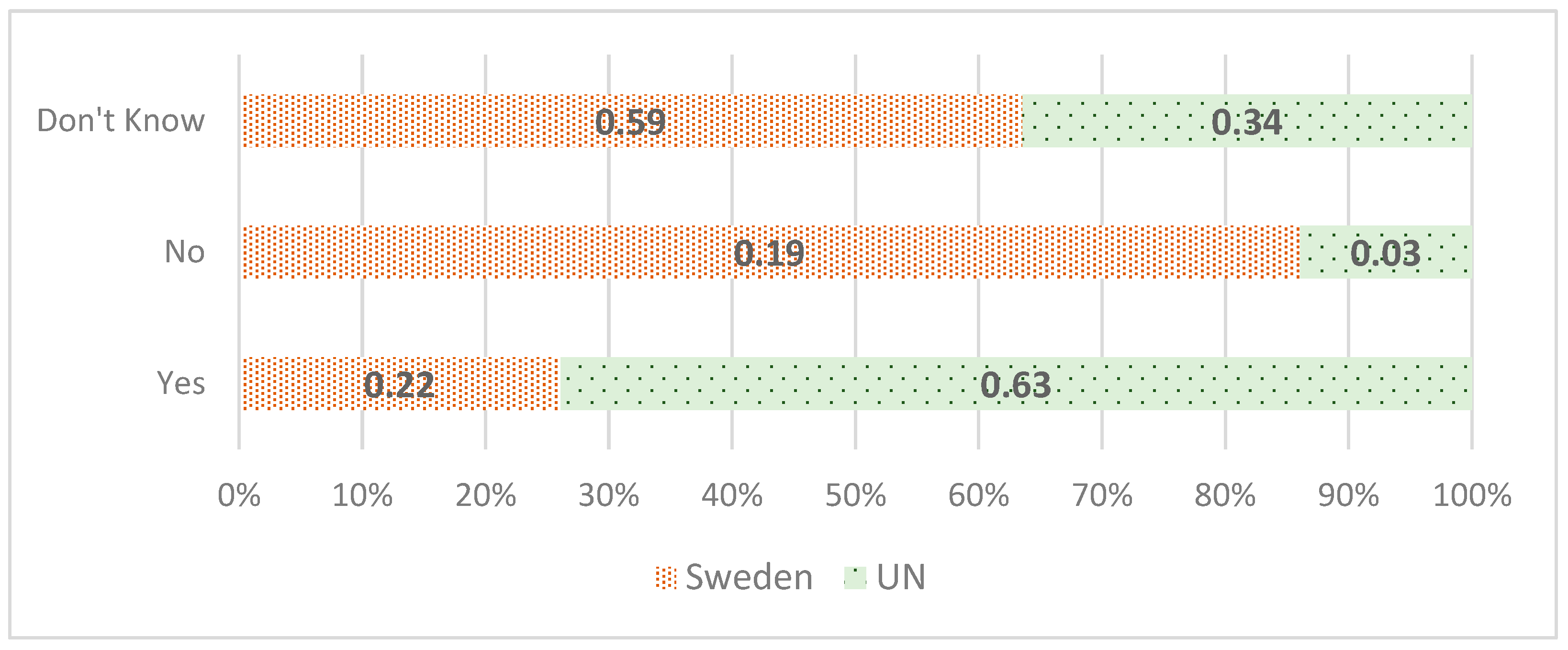 Sustainability 13 13856 g019