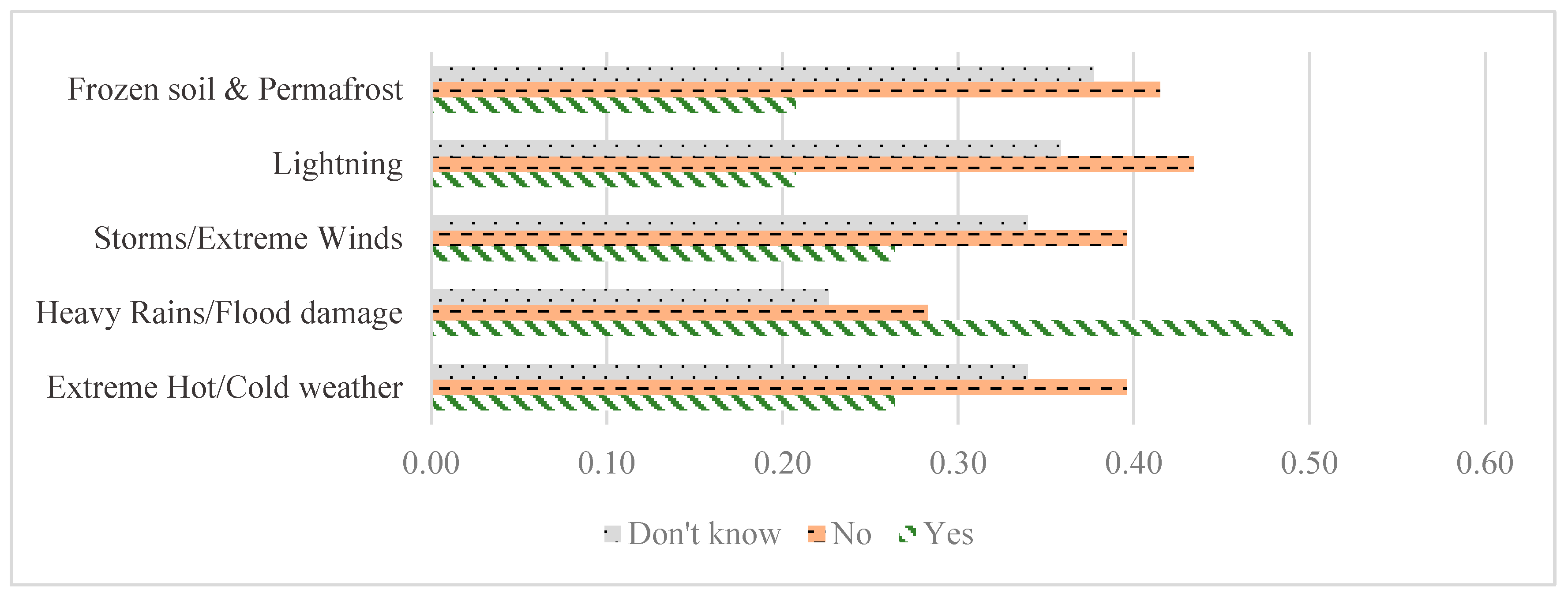 Sustainability 13 13856 g020