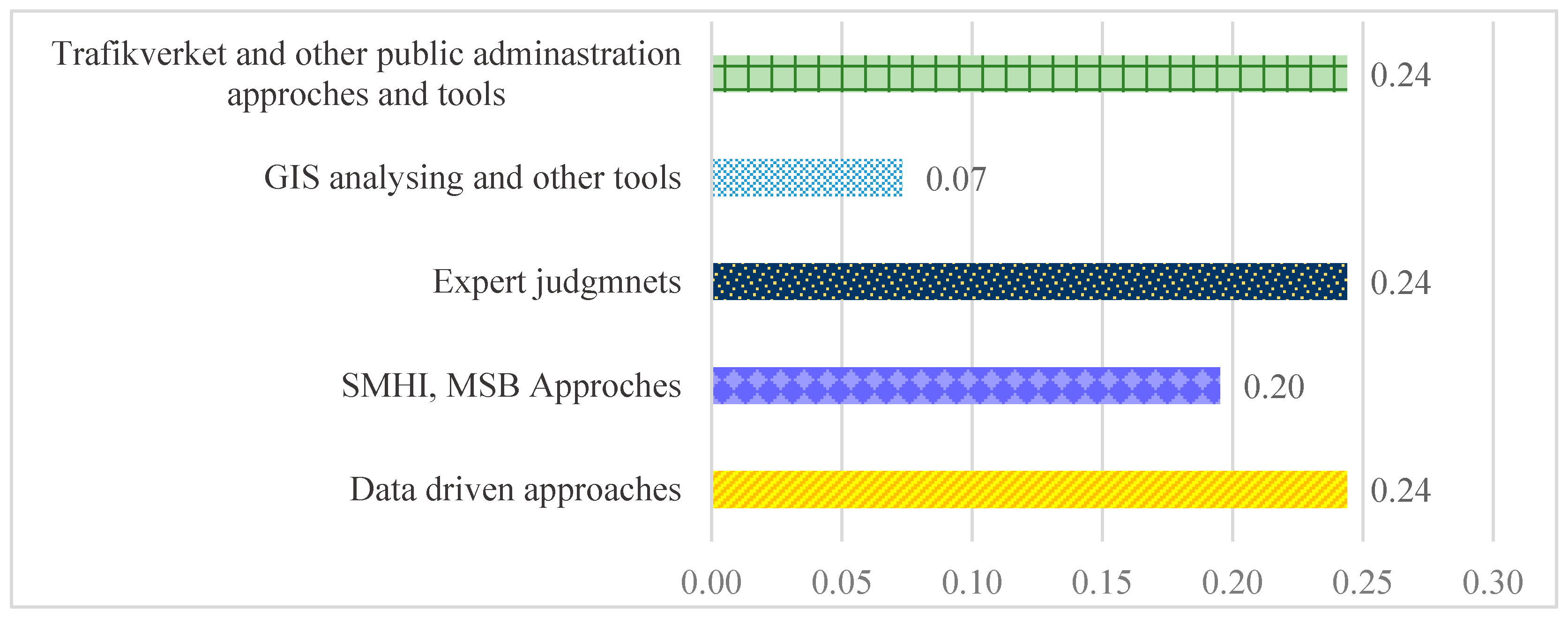 Sustainability 13 13856 g021