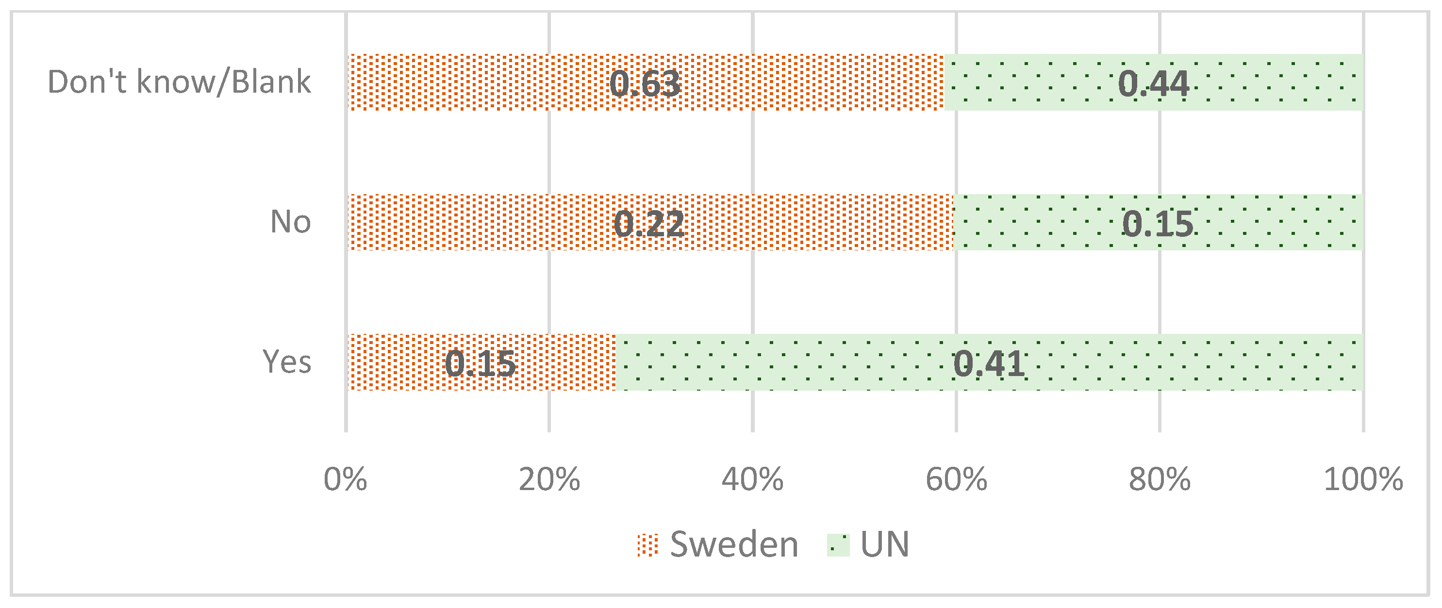 Sustainability 13 13856 g022