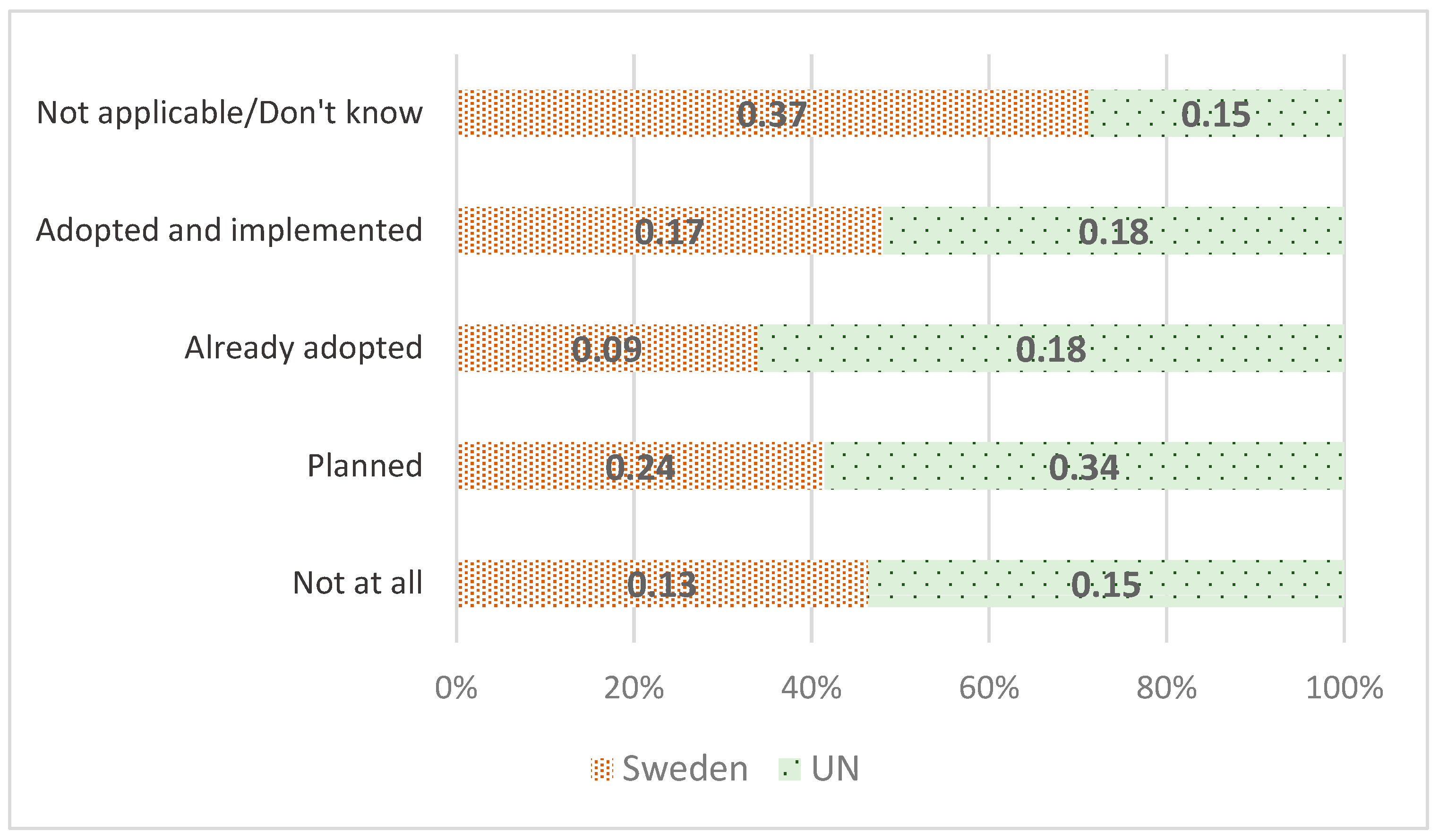 Sustainability 13 13856 g023