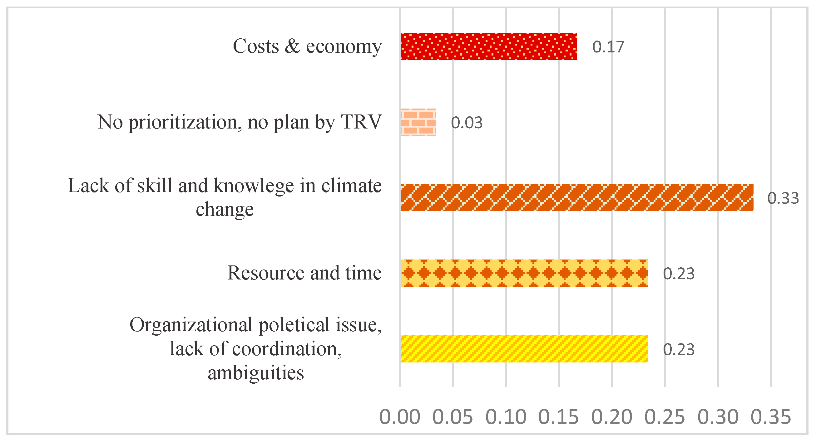 Sustainability 13 13856 g024