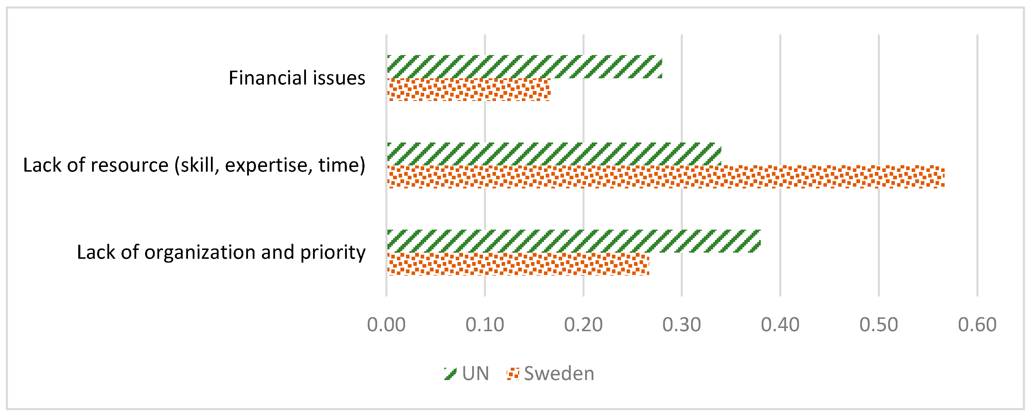 Sustainability 13 13856 g025