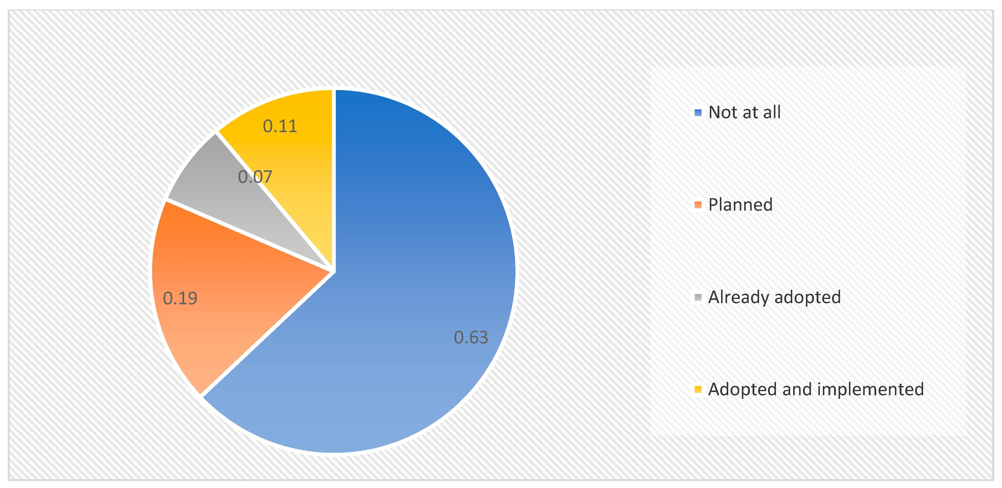 Sustainability 13 13856 g027