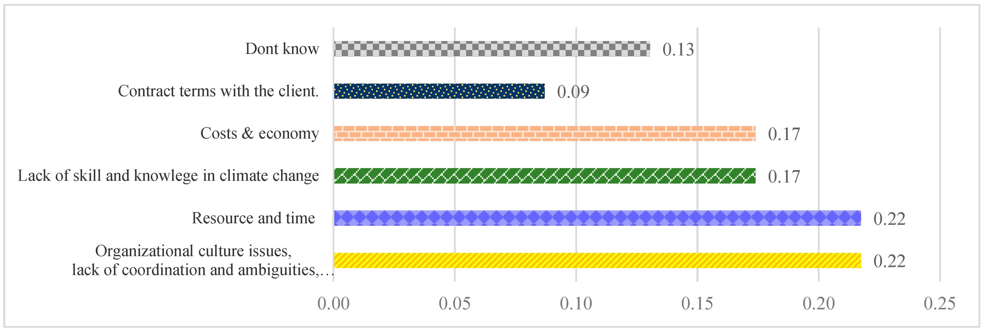 Sustainability 13 13856 g028