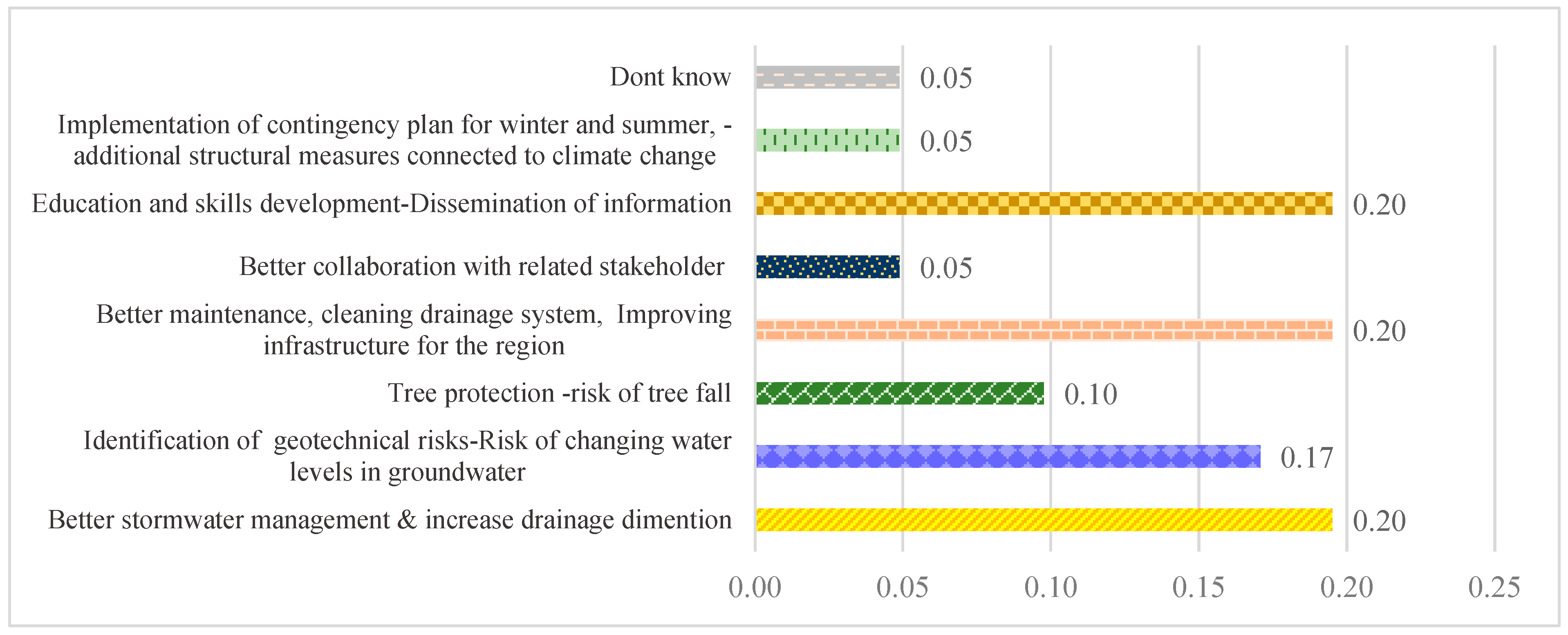 Sustainability 13 13856 g029