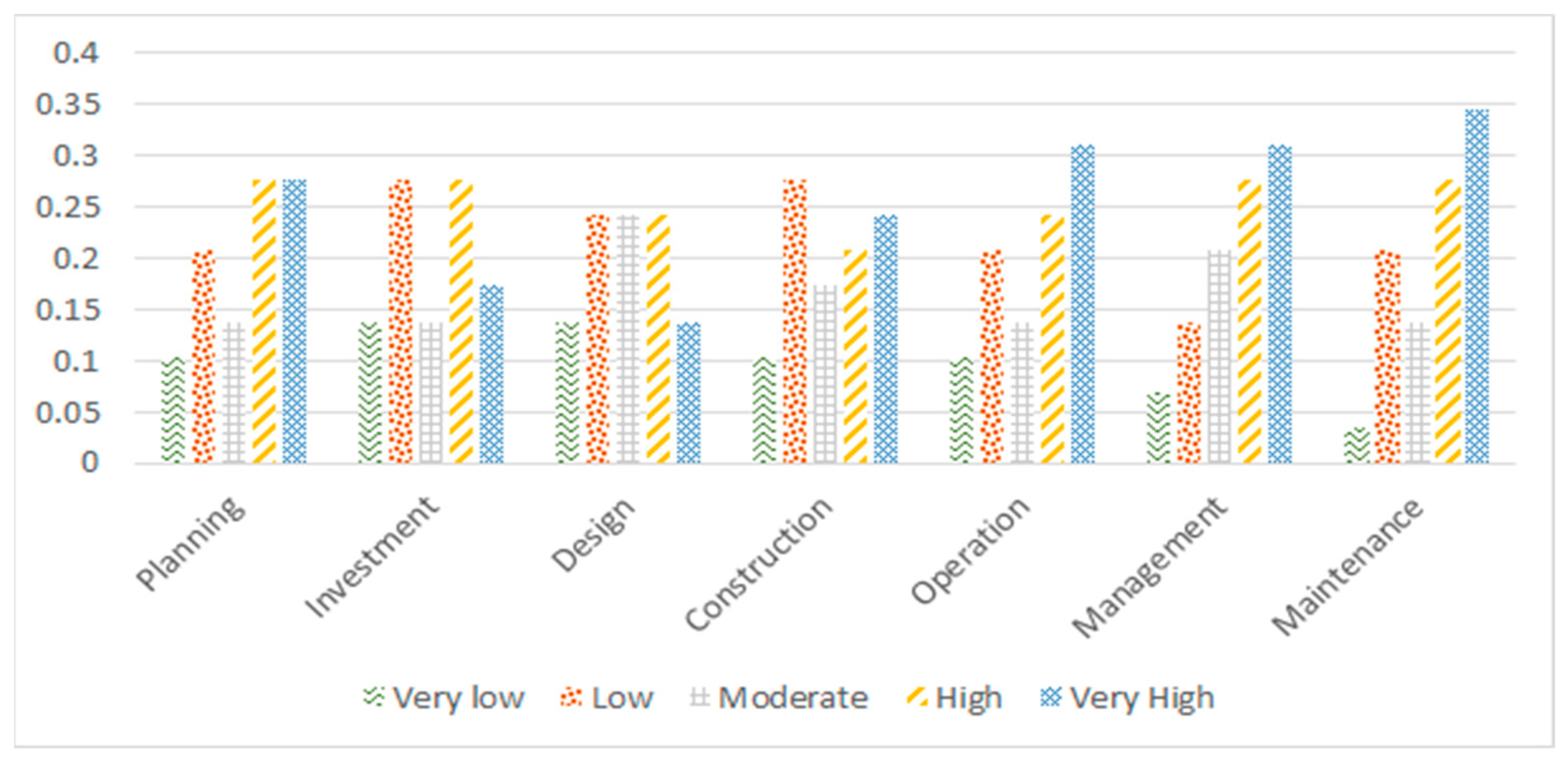 Sustainability 13 13856 g030