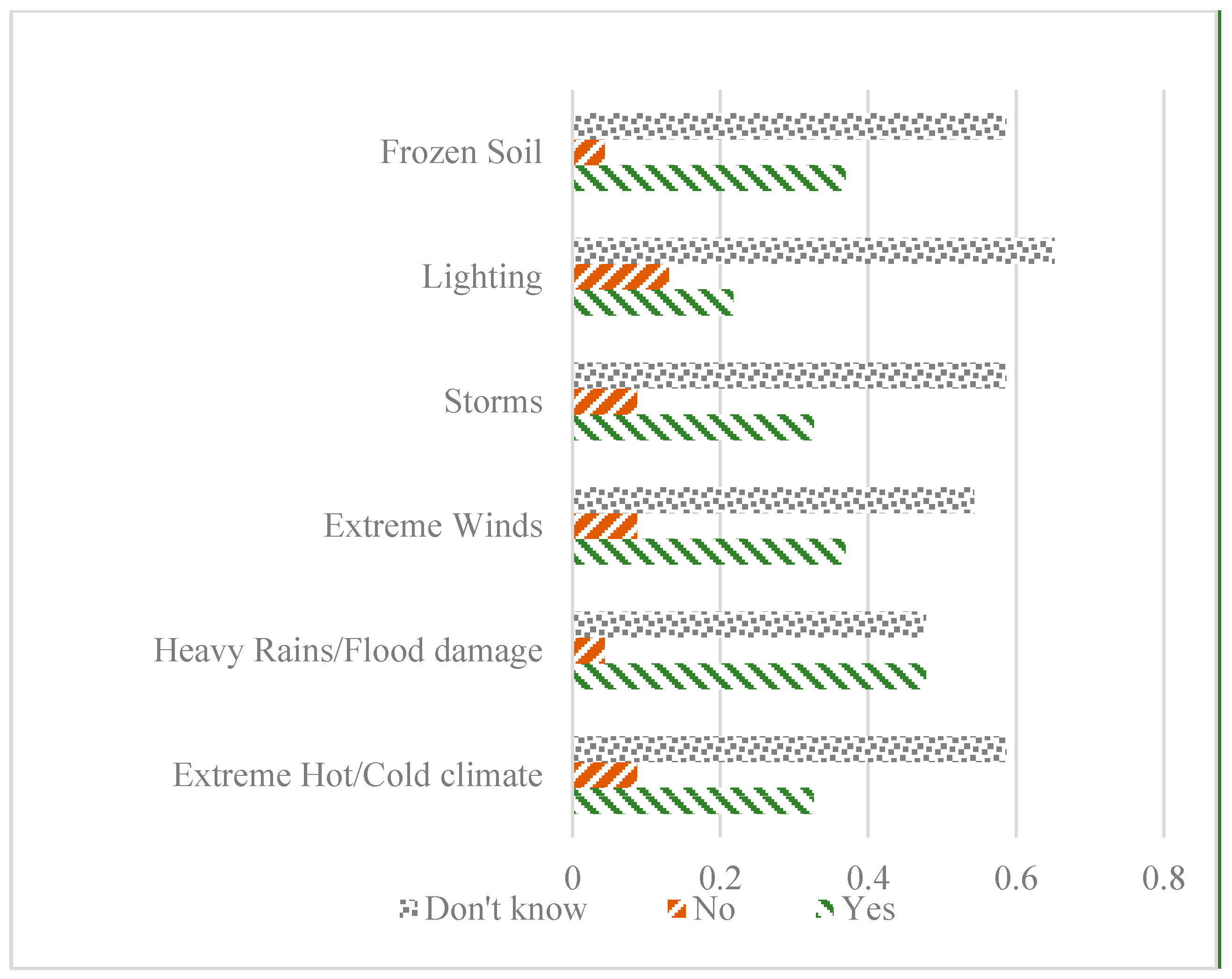 Sustainability 13 13856 g031