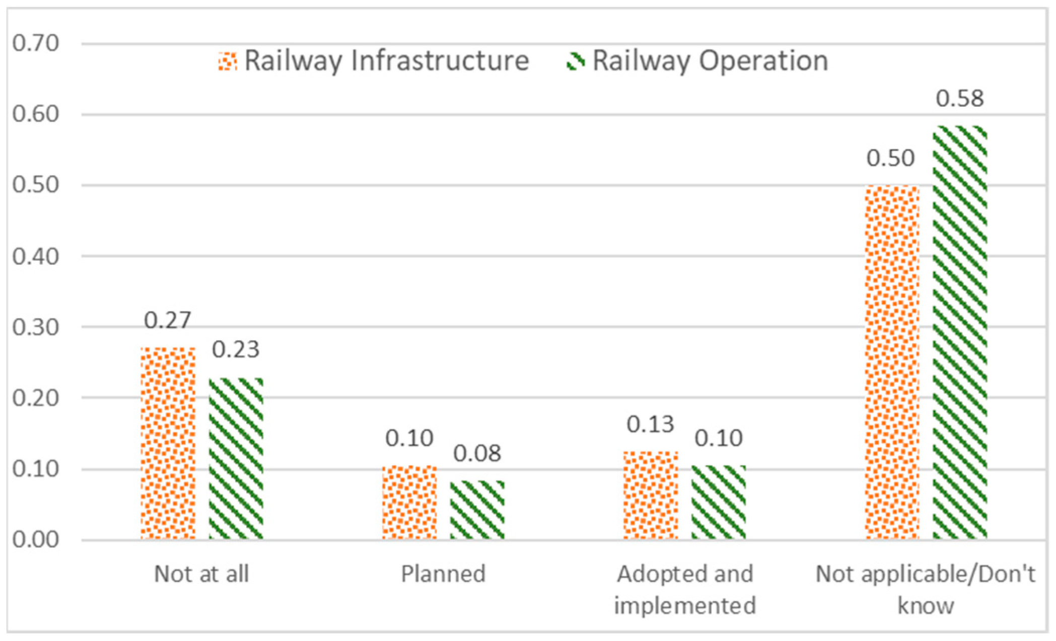 Sustainability 13 13856 g032