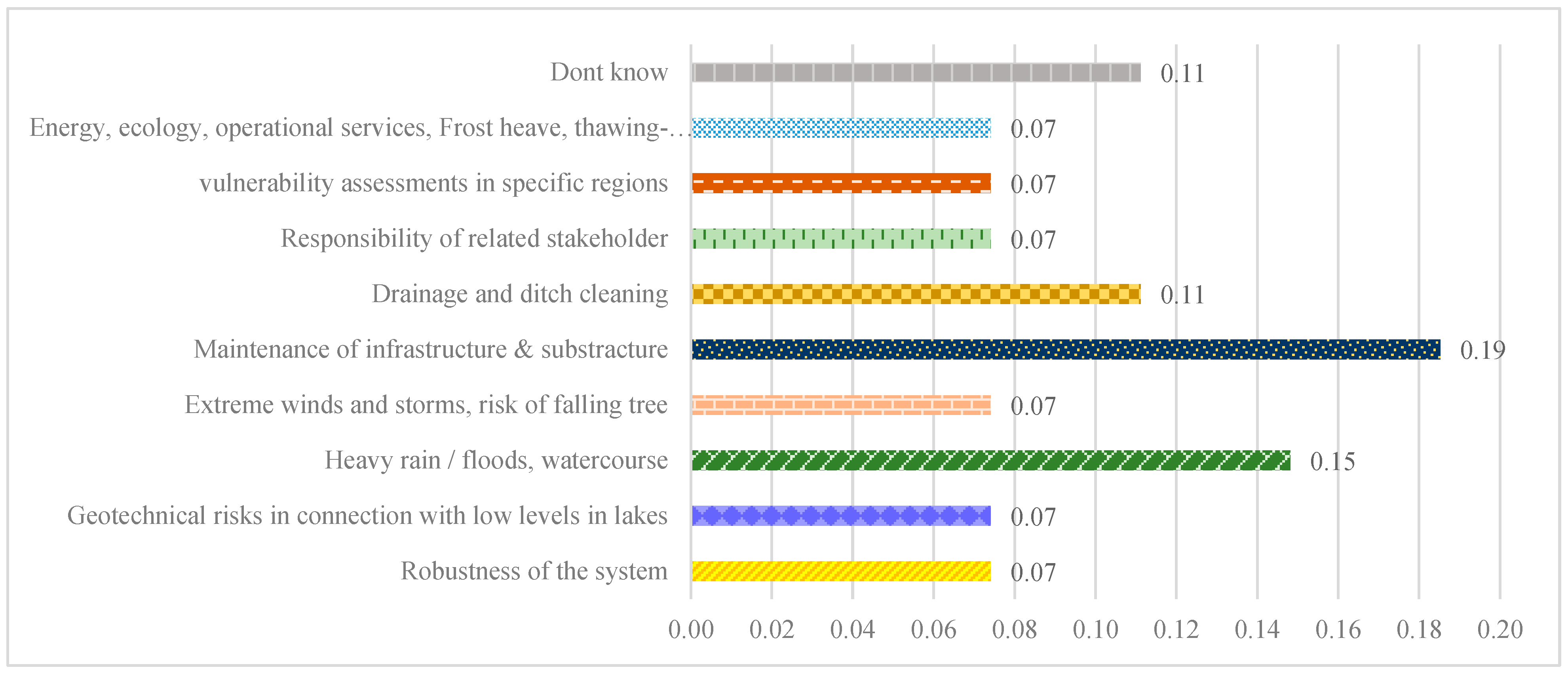 Sustainability 13 13856 g033